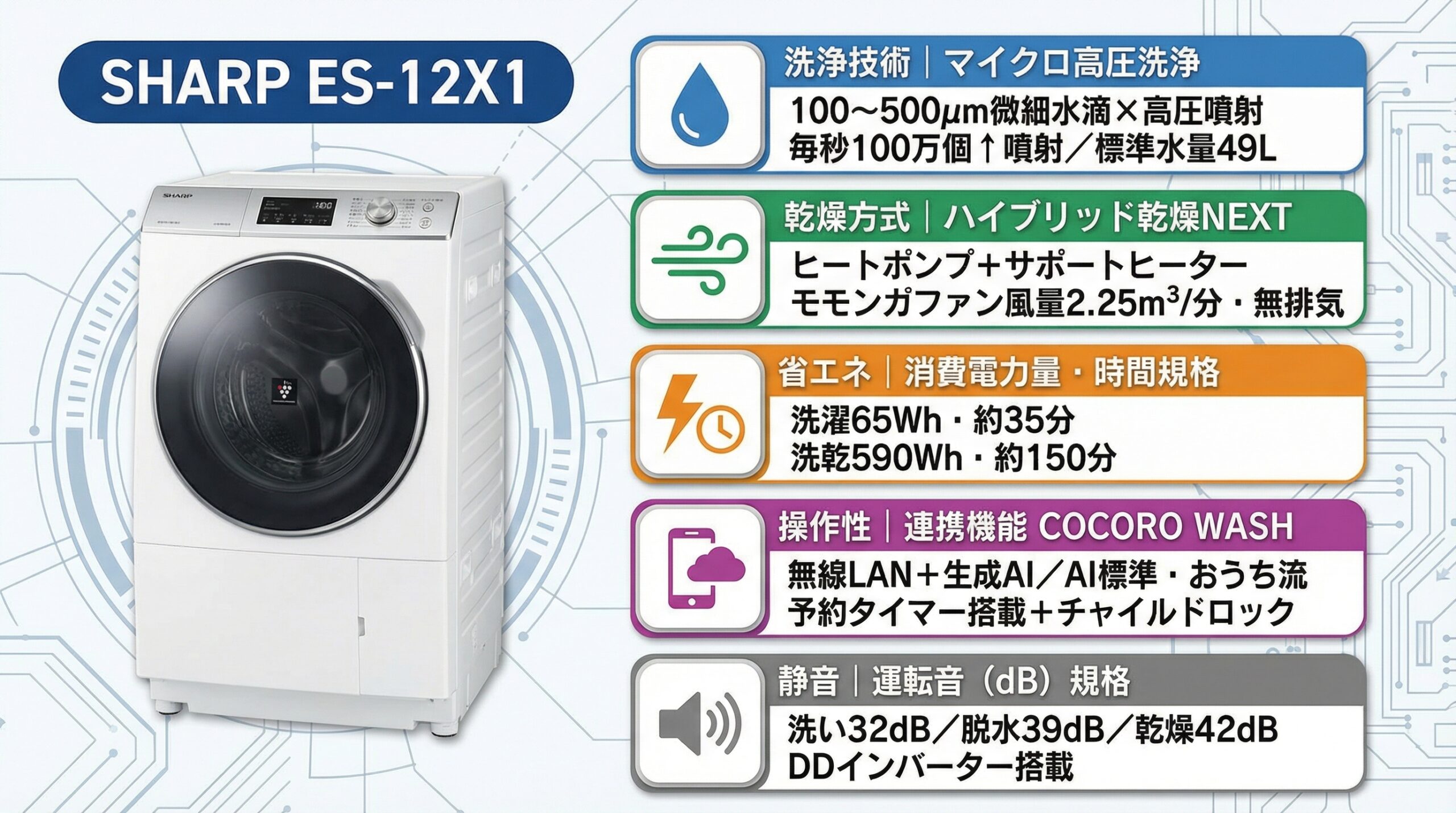 実用レビュー要点まとめ