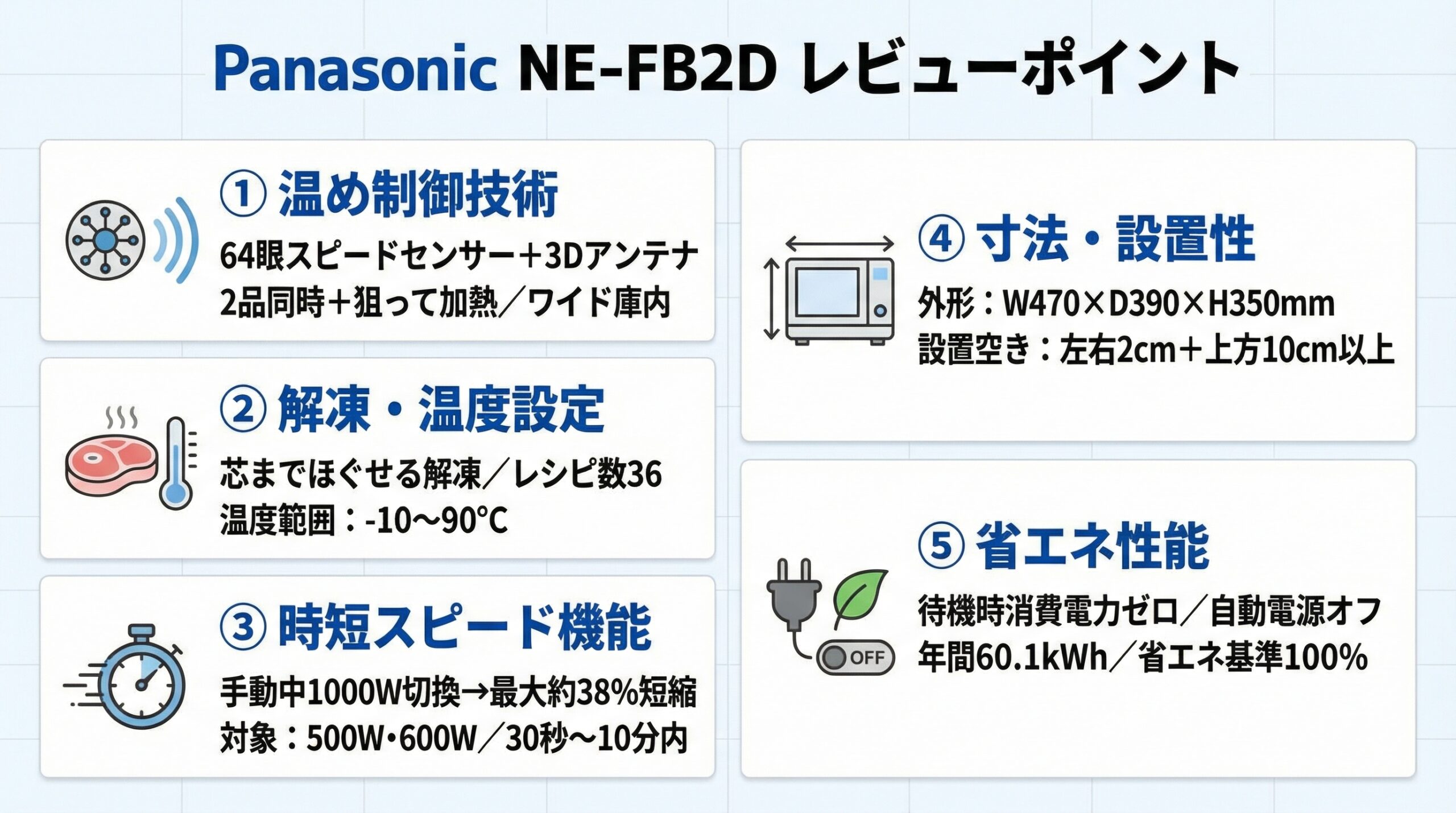 実用レビュー要点まとめ