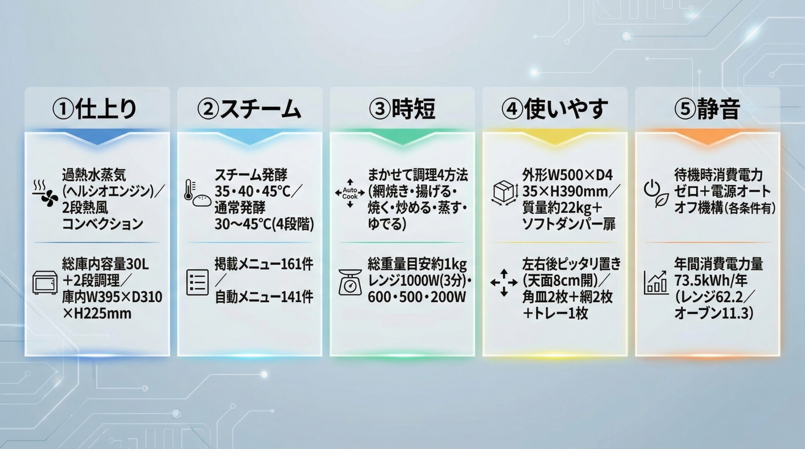 実用レビュー要点まとめ