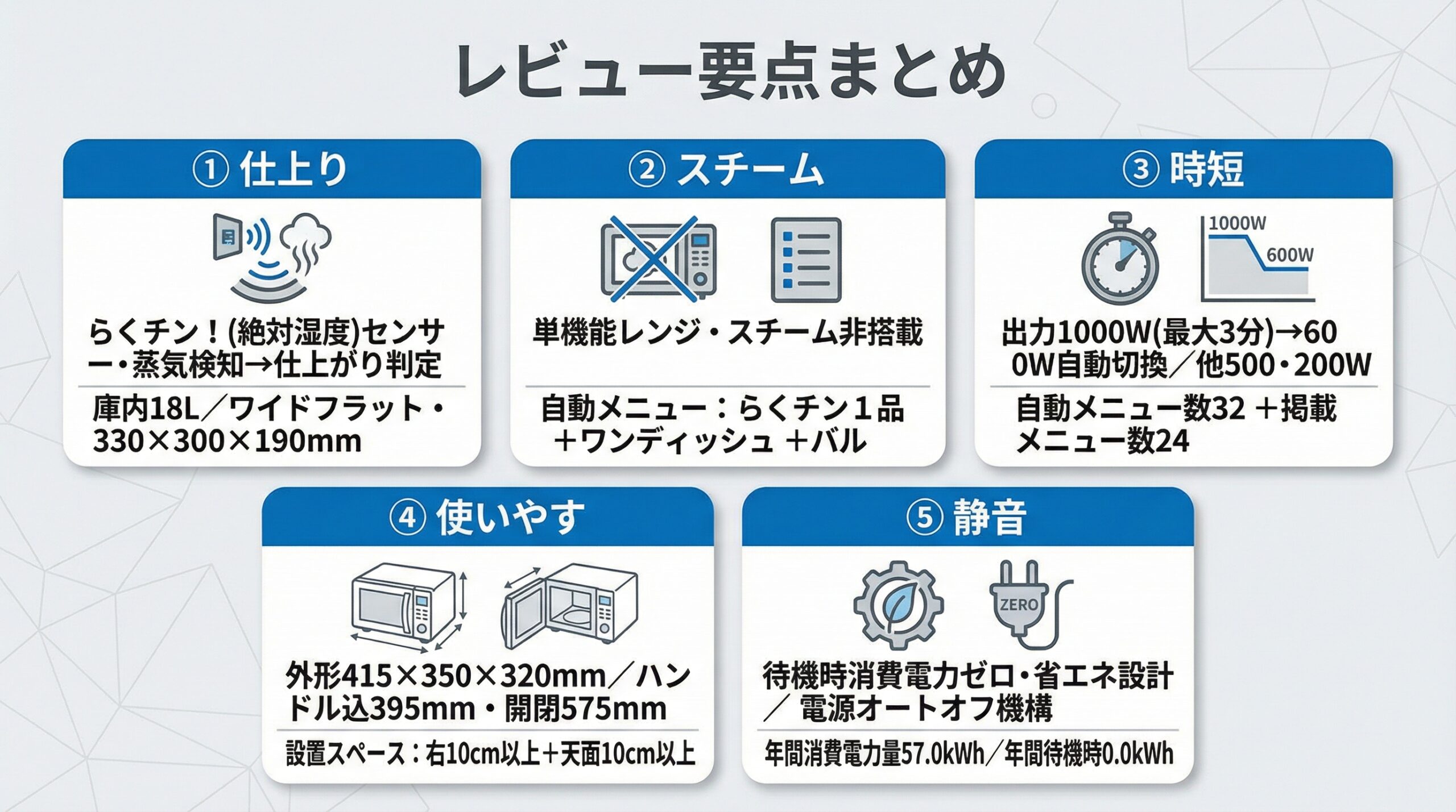 実用レビュー要点まとめ