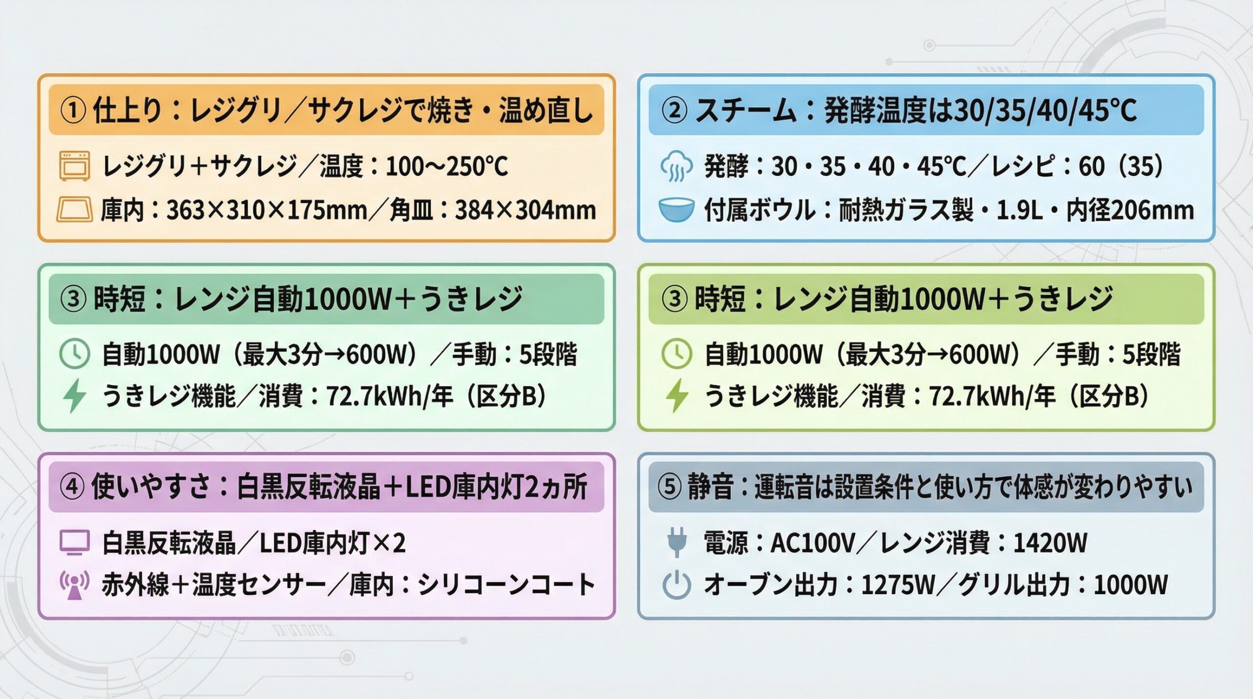実用レビュー要点まとめ