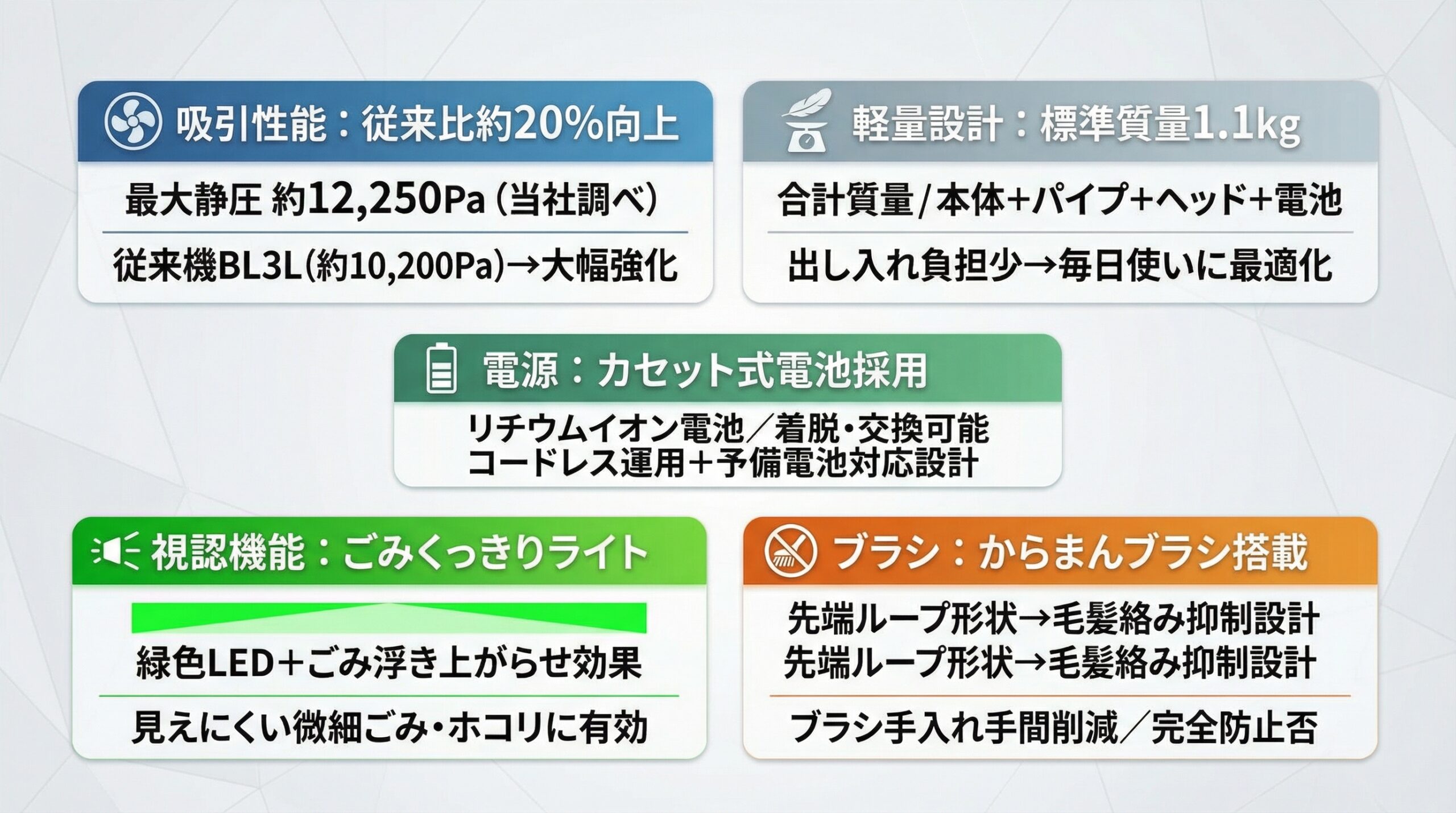 実用レビュー要点まとめ