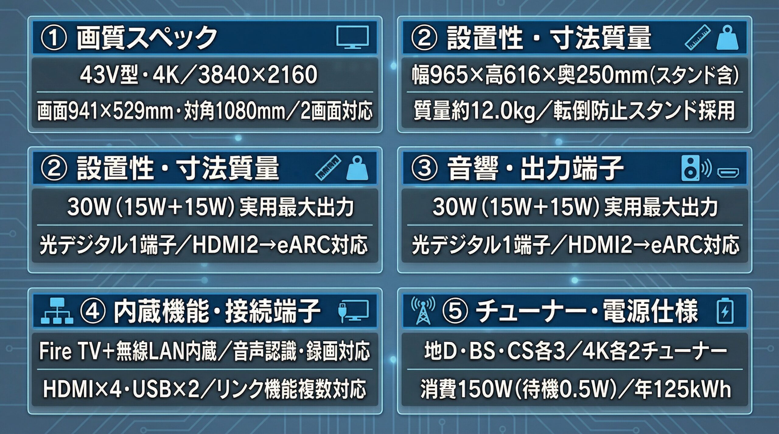 実用レビュー要点まとめ