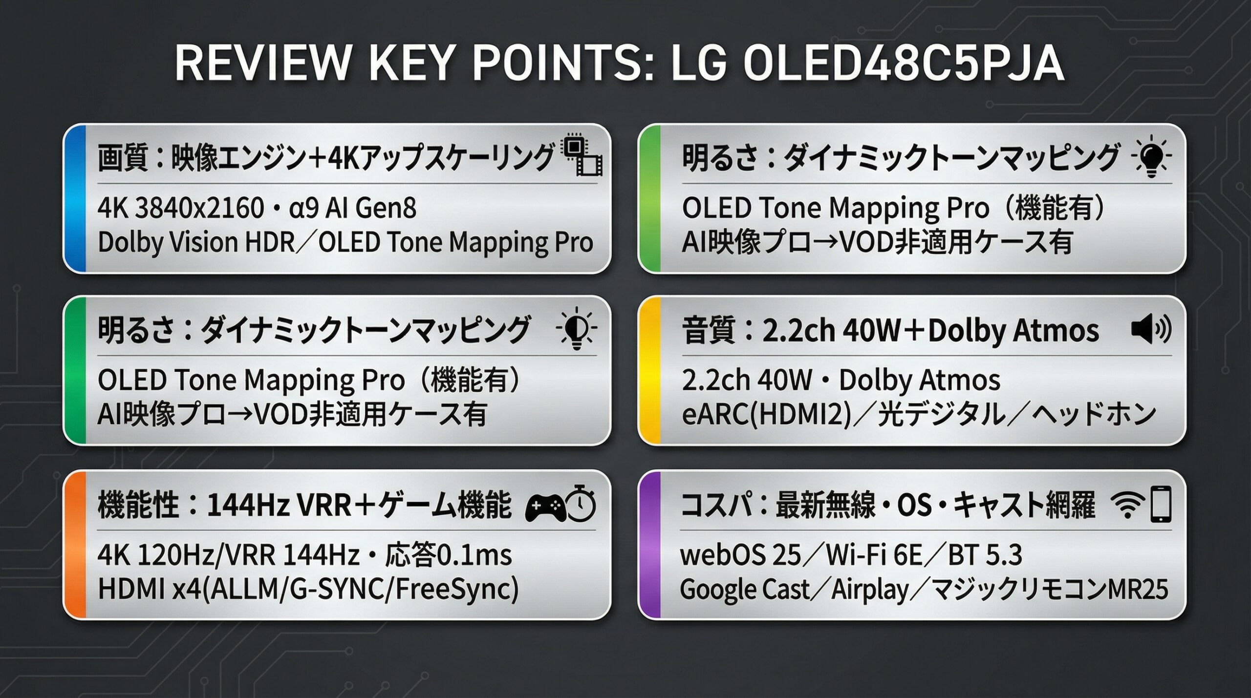 実用レビュー要点まとめ