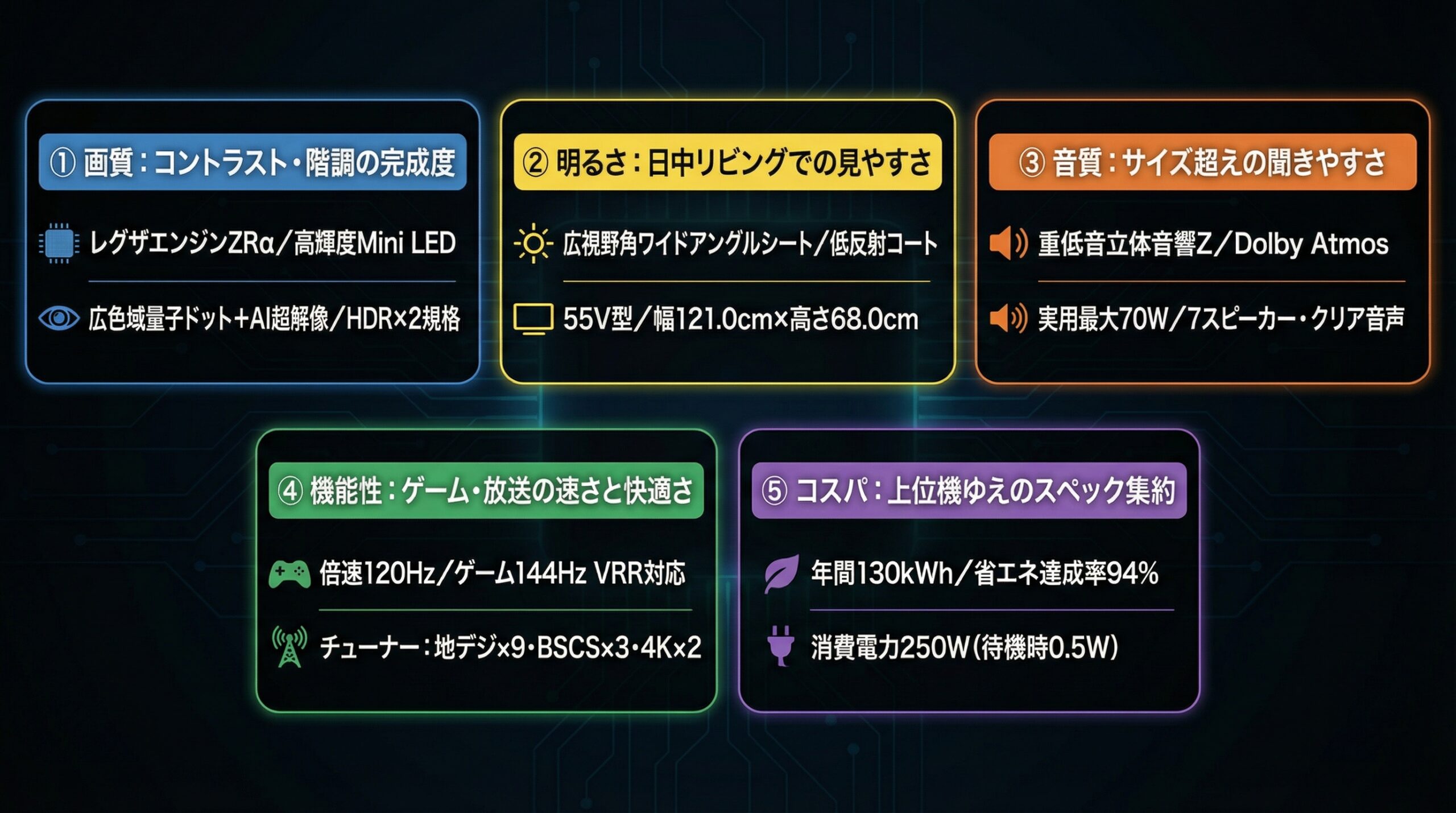 実用レビュー要点まとめ