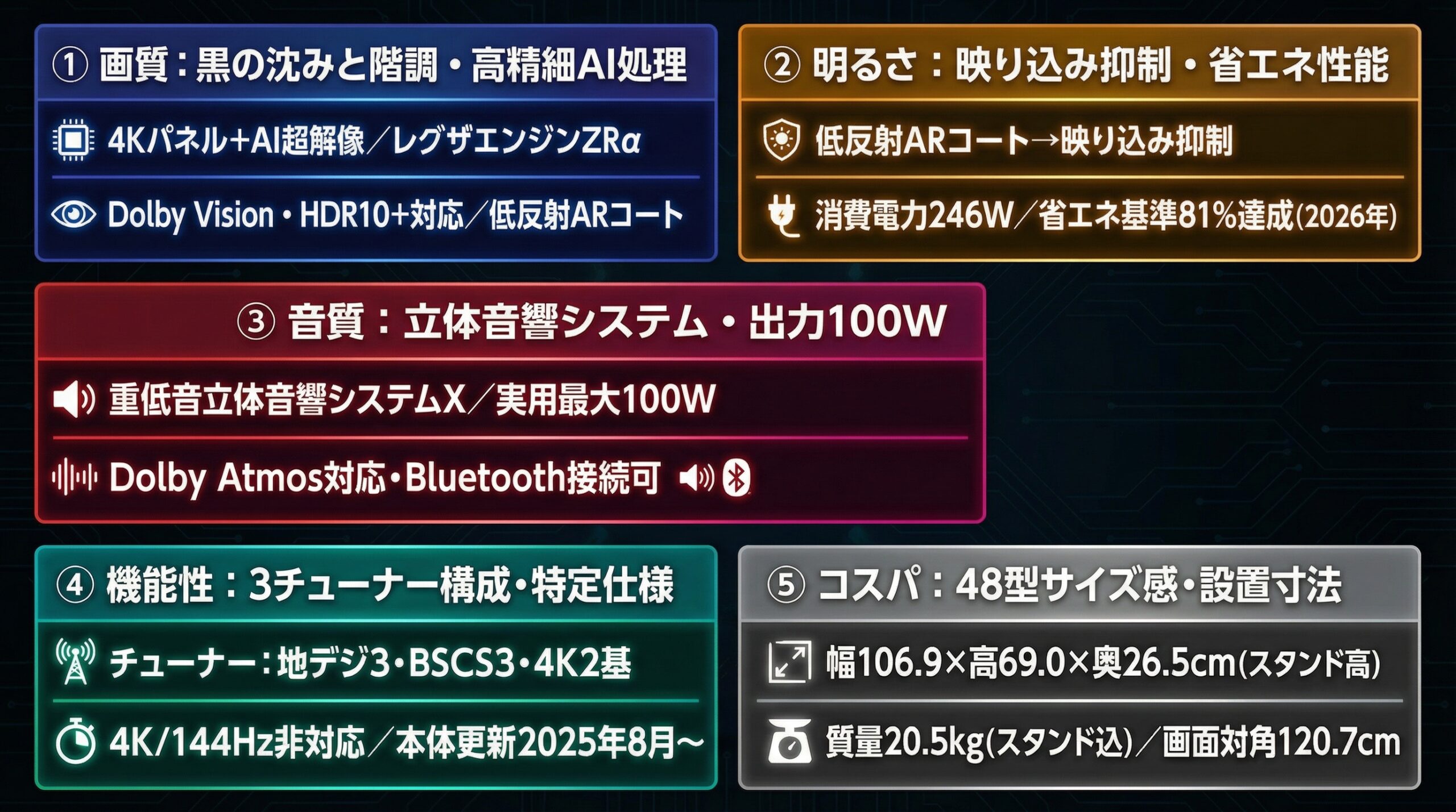 実用レビュー要点まとめ