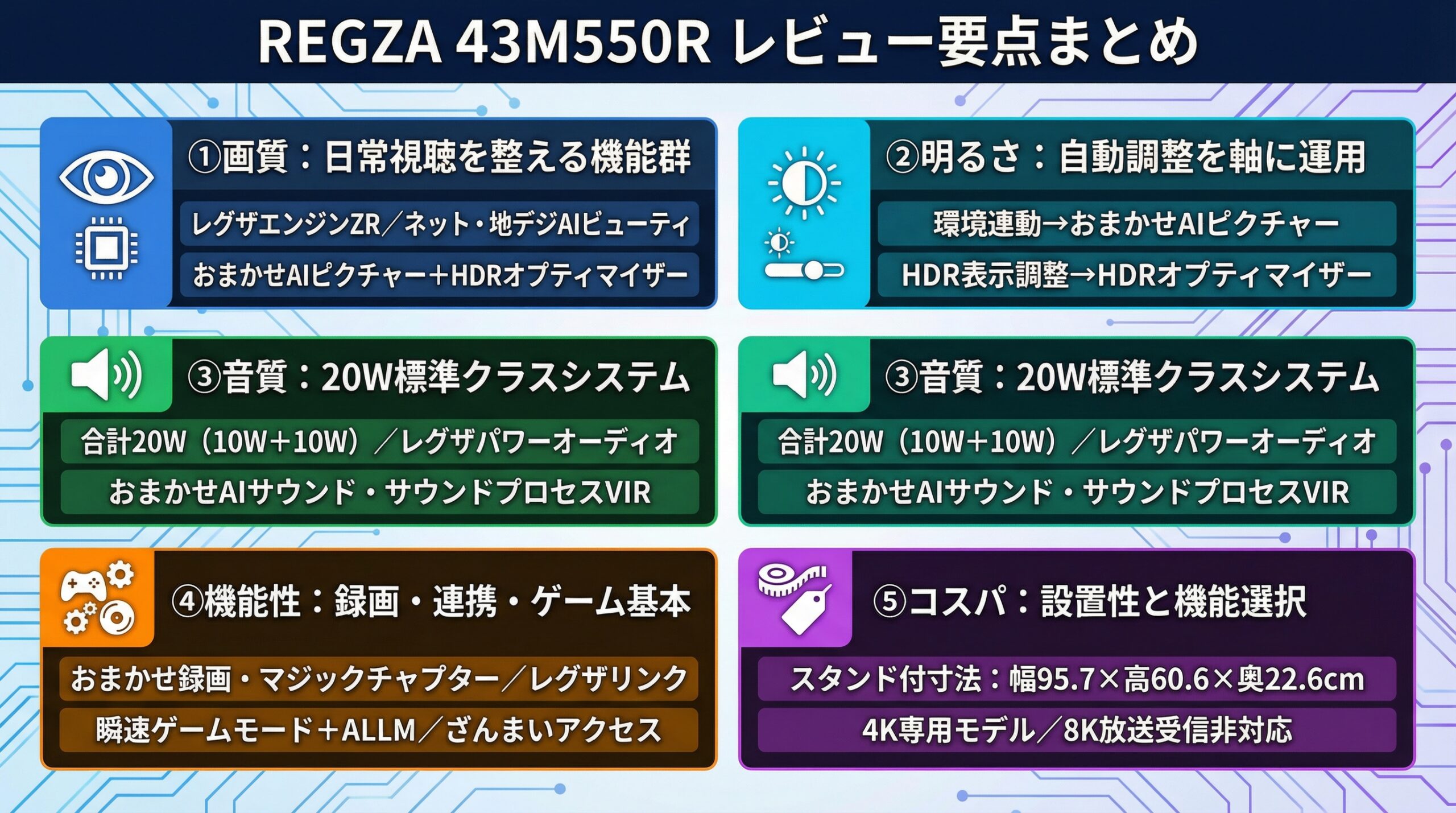 実用レビュー要点まとめ