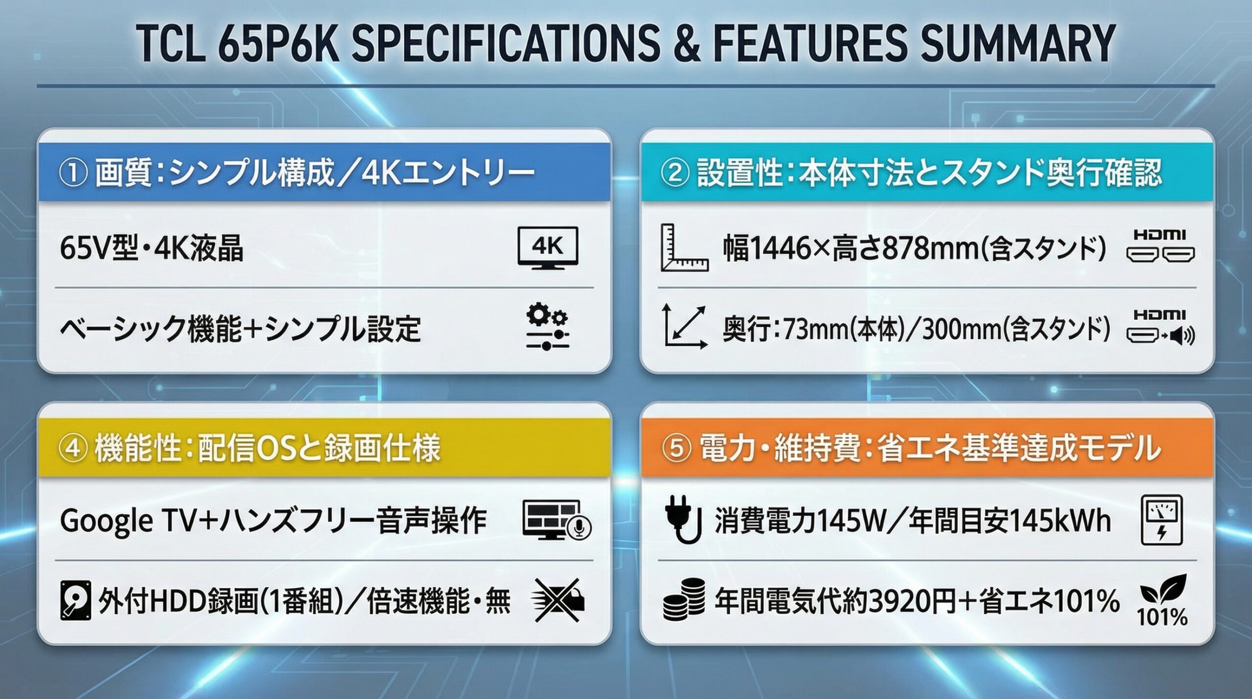 実用レビュー要点まとめ