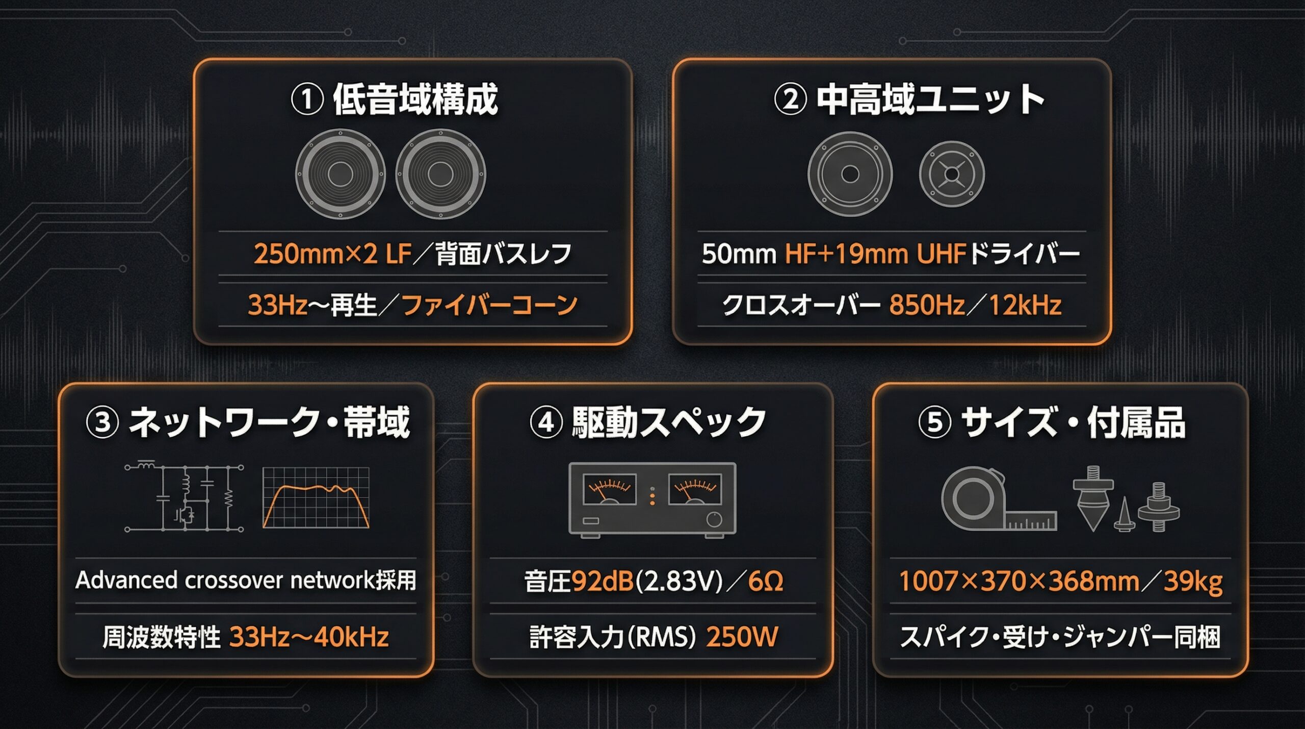 実用レビュー要点まとめ