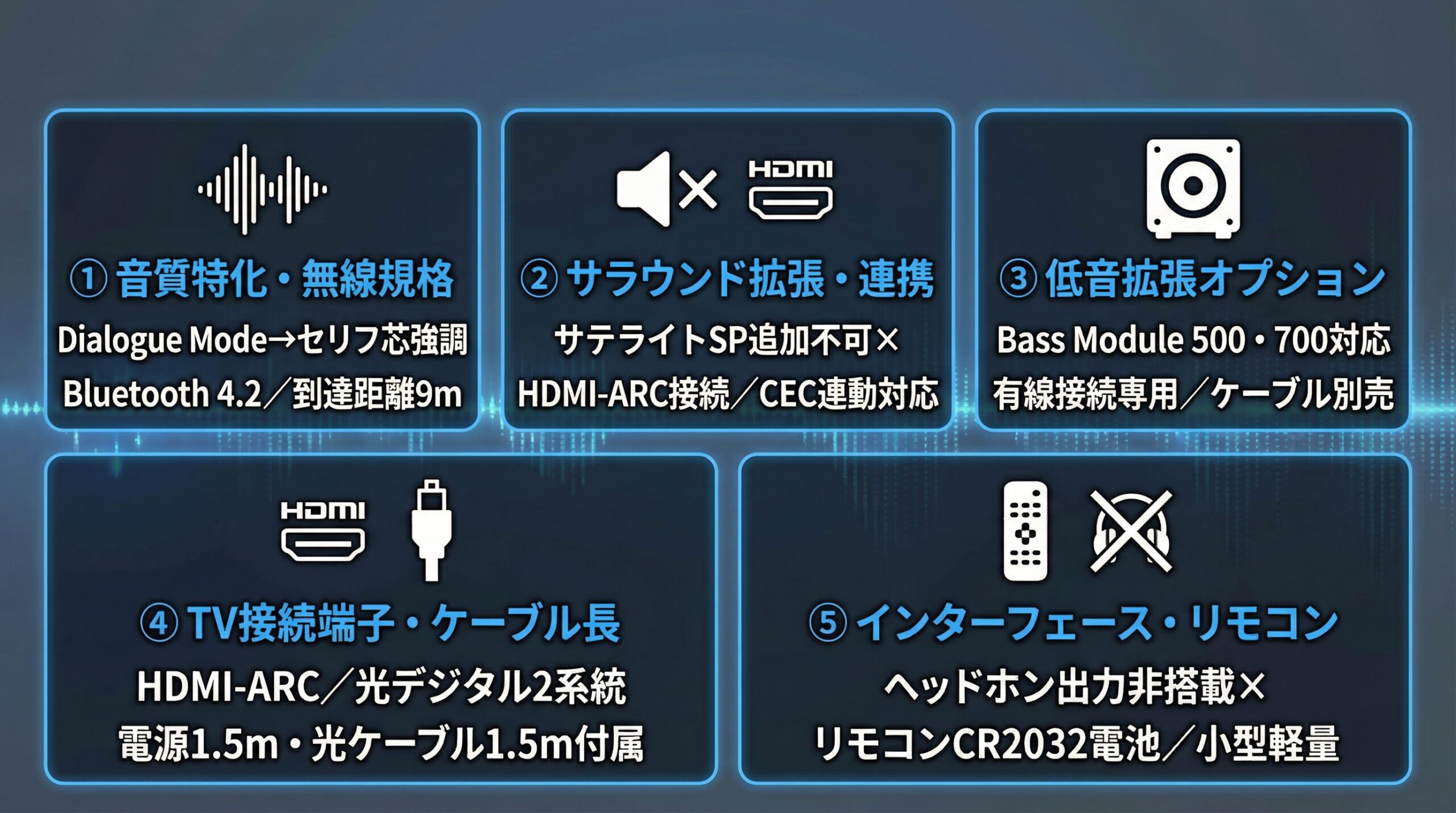 実用レビュー要点まとめ