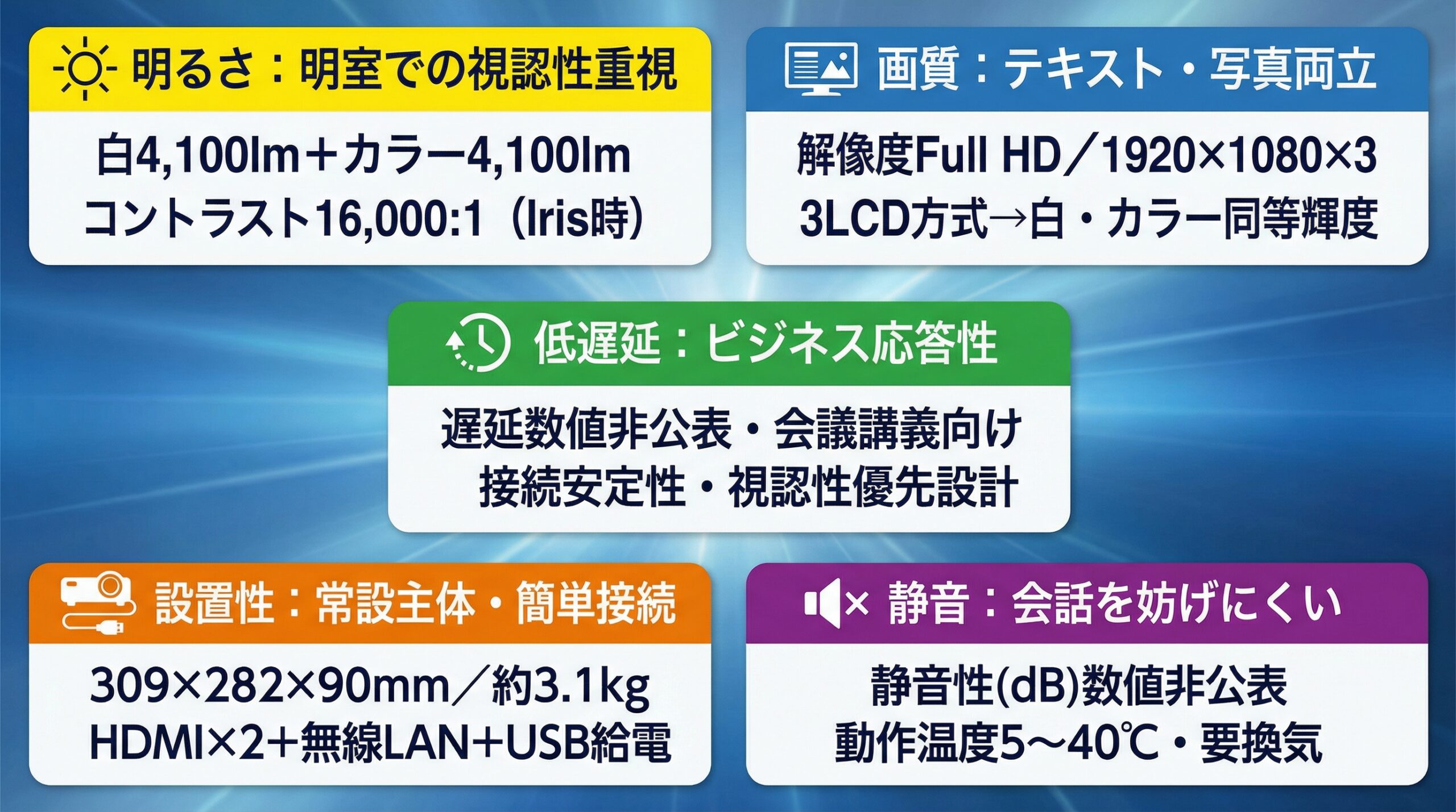 実用レビュー要点まとめ