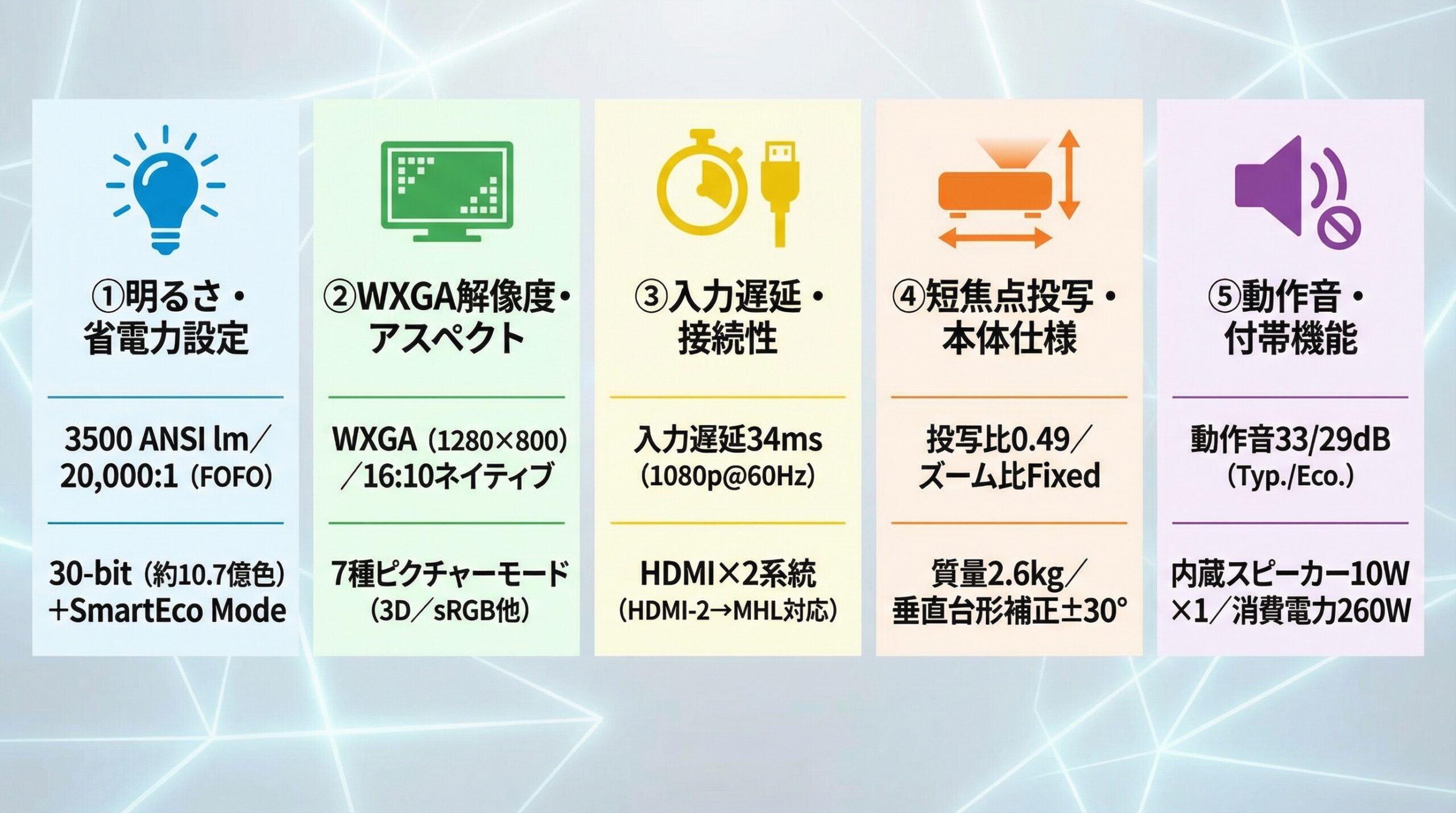 実用レビュー要点まとめ