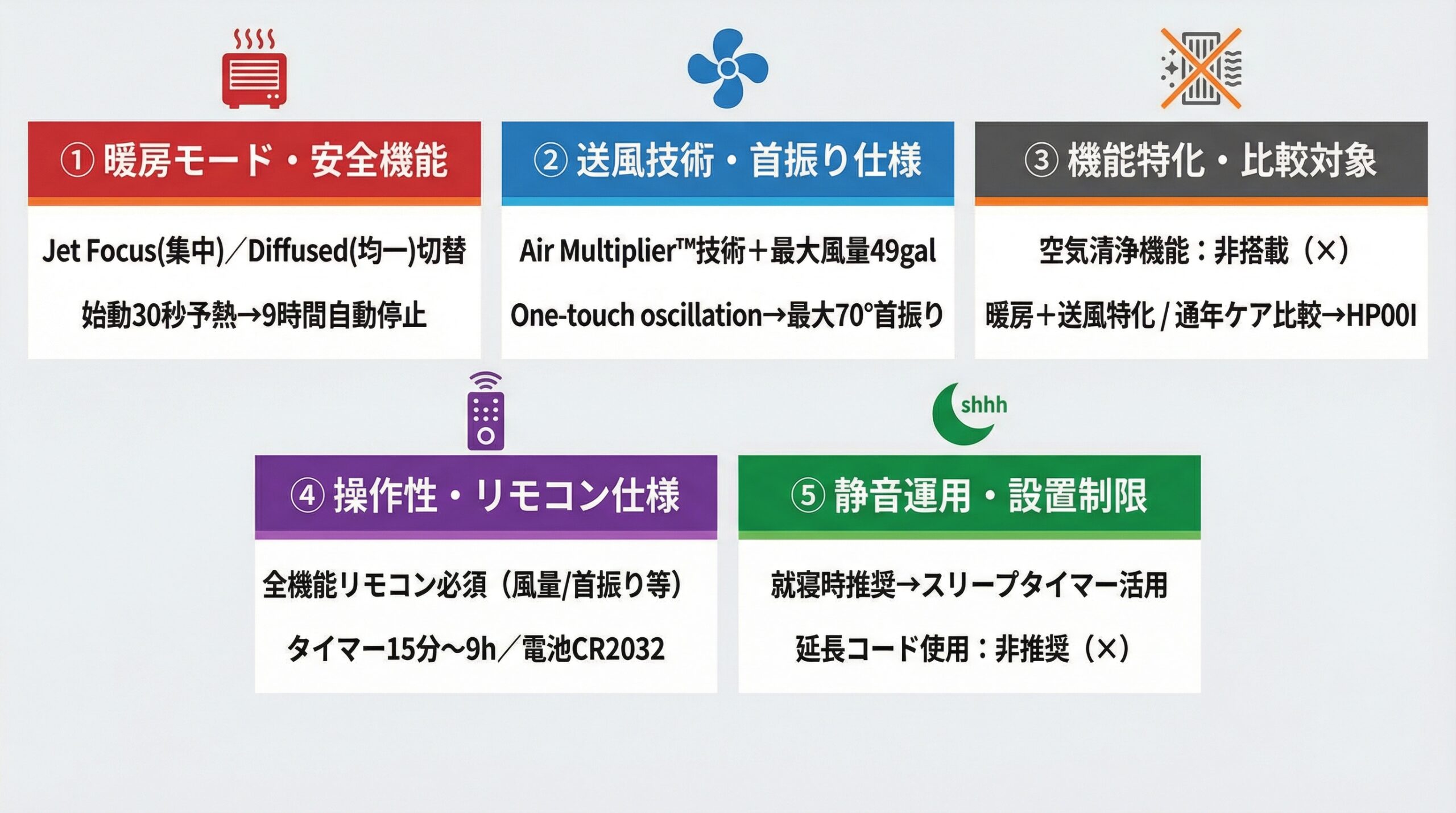 実用レビュー要点まとめ