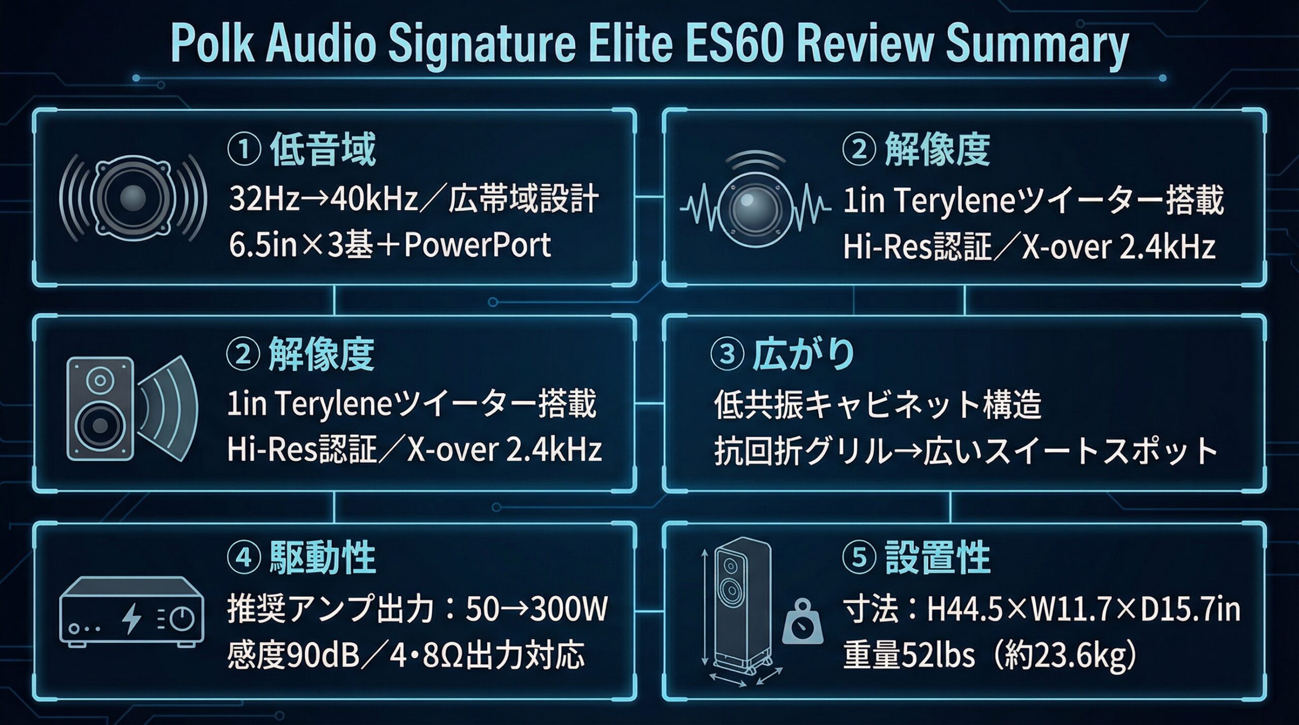 実用レビュー要点まとめ