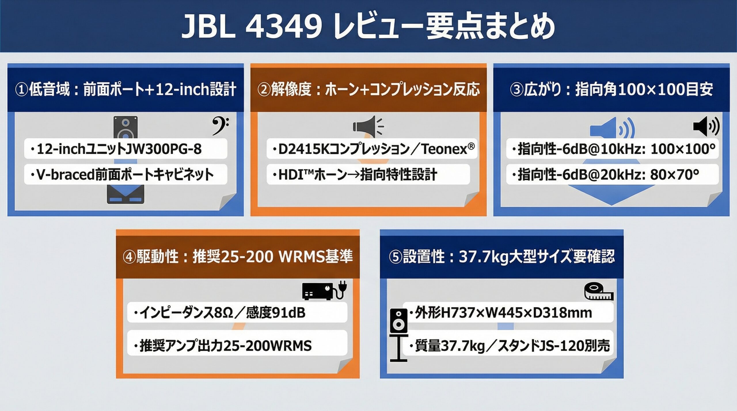 実用レビュー要点まとめ