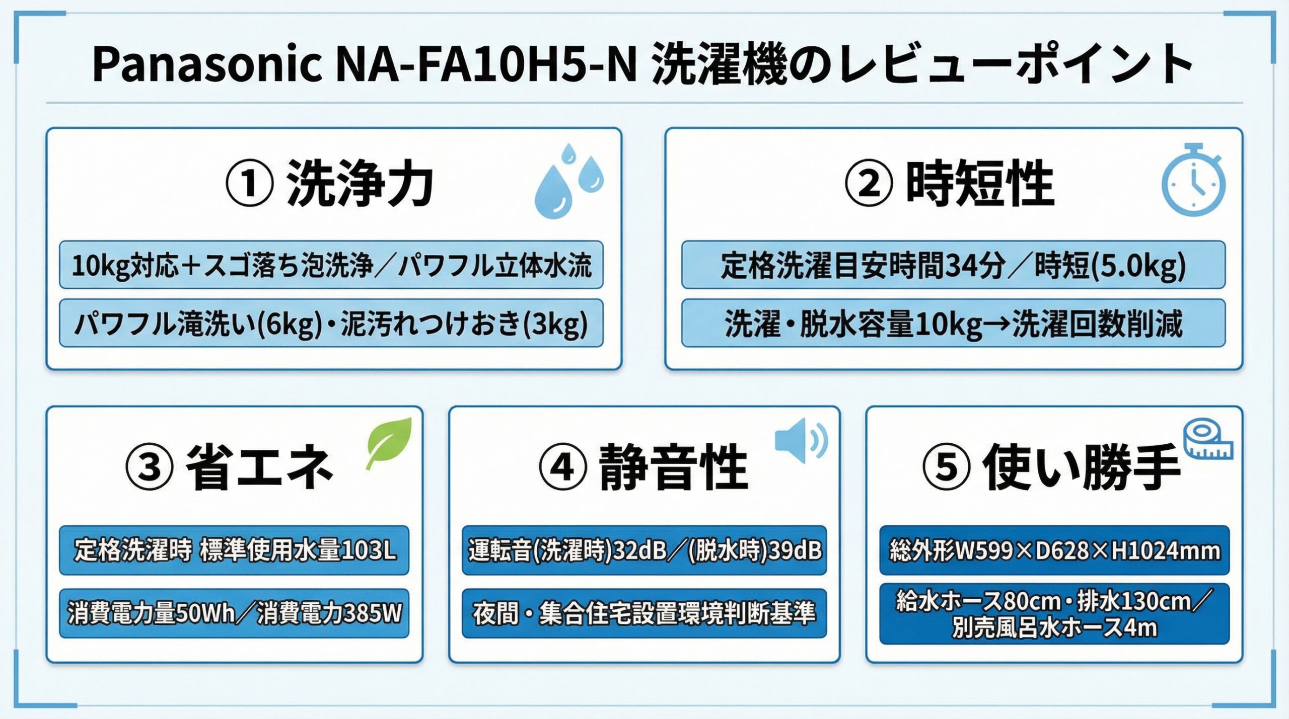 実用レビュー要点まとめ