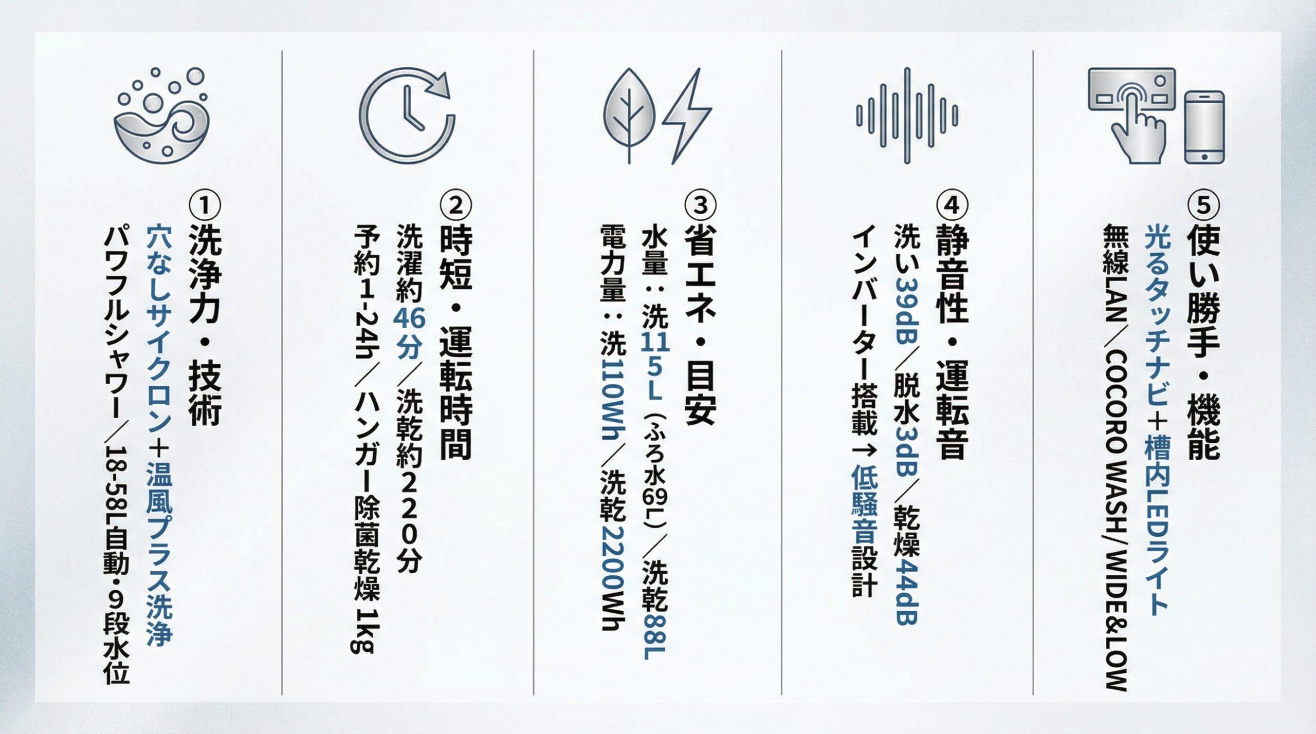 実用レビュー要点まとめ