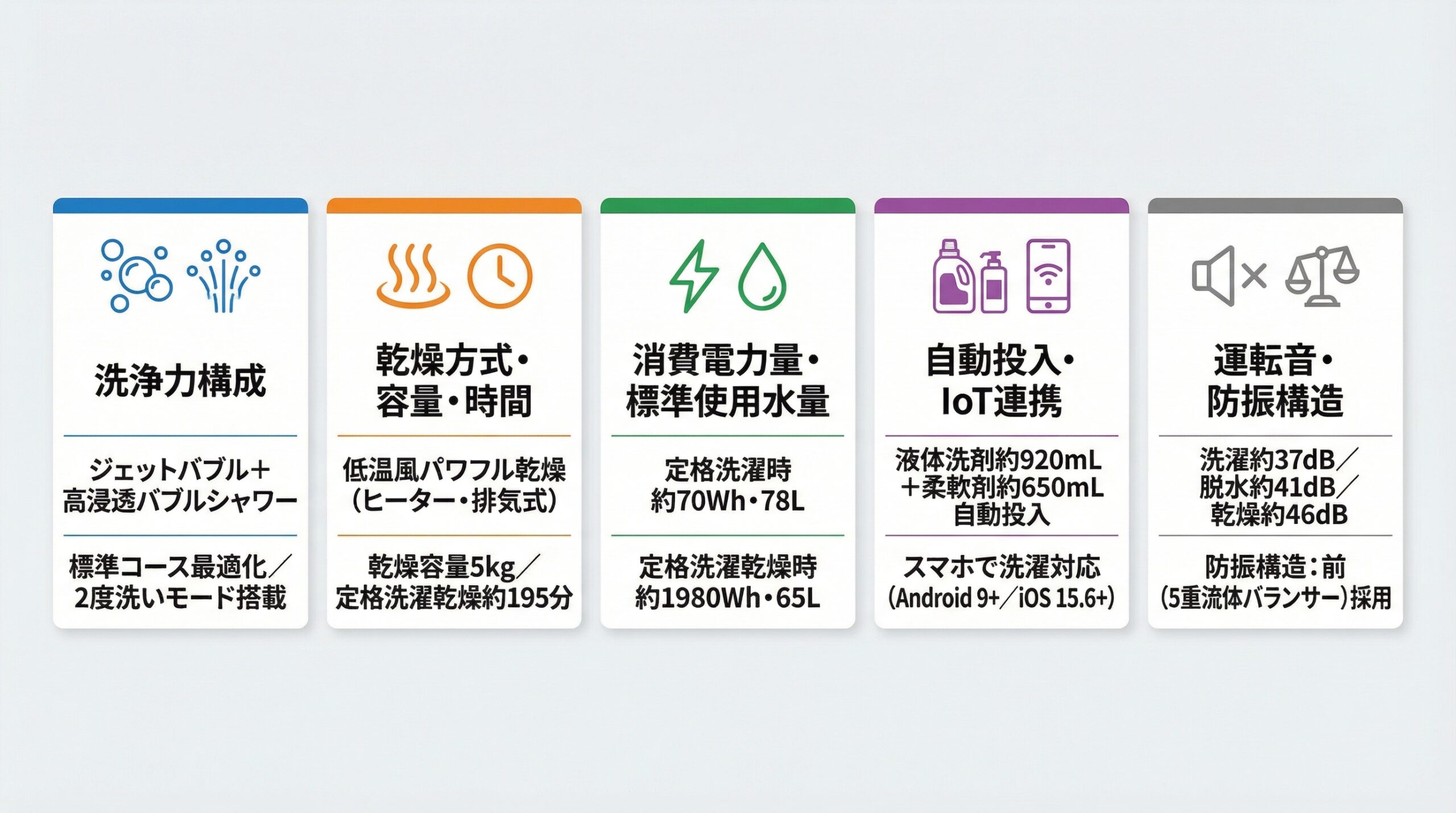 実用レビュー要点まとめ