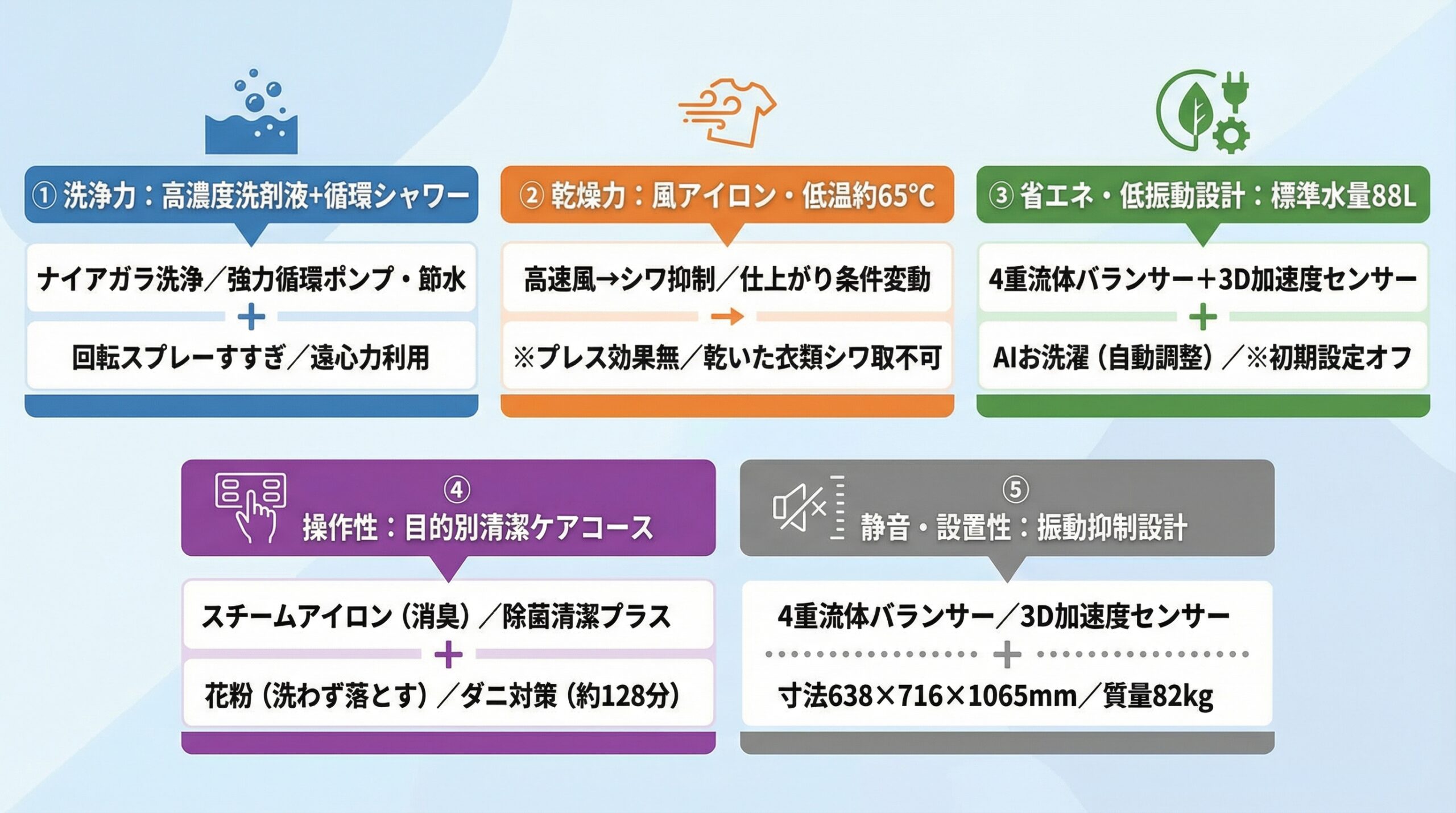 実用レビュー要点まとめ