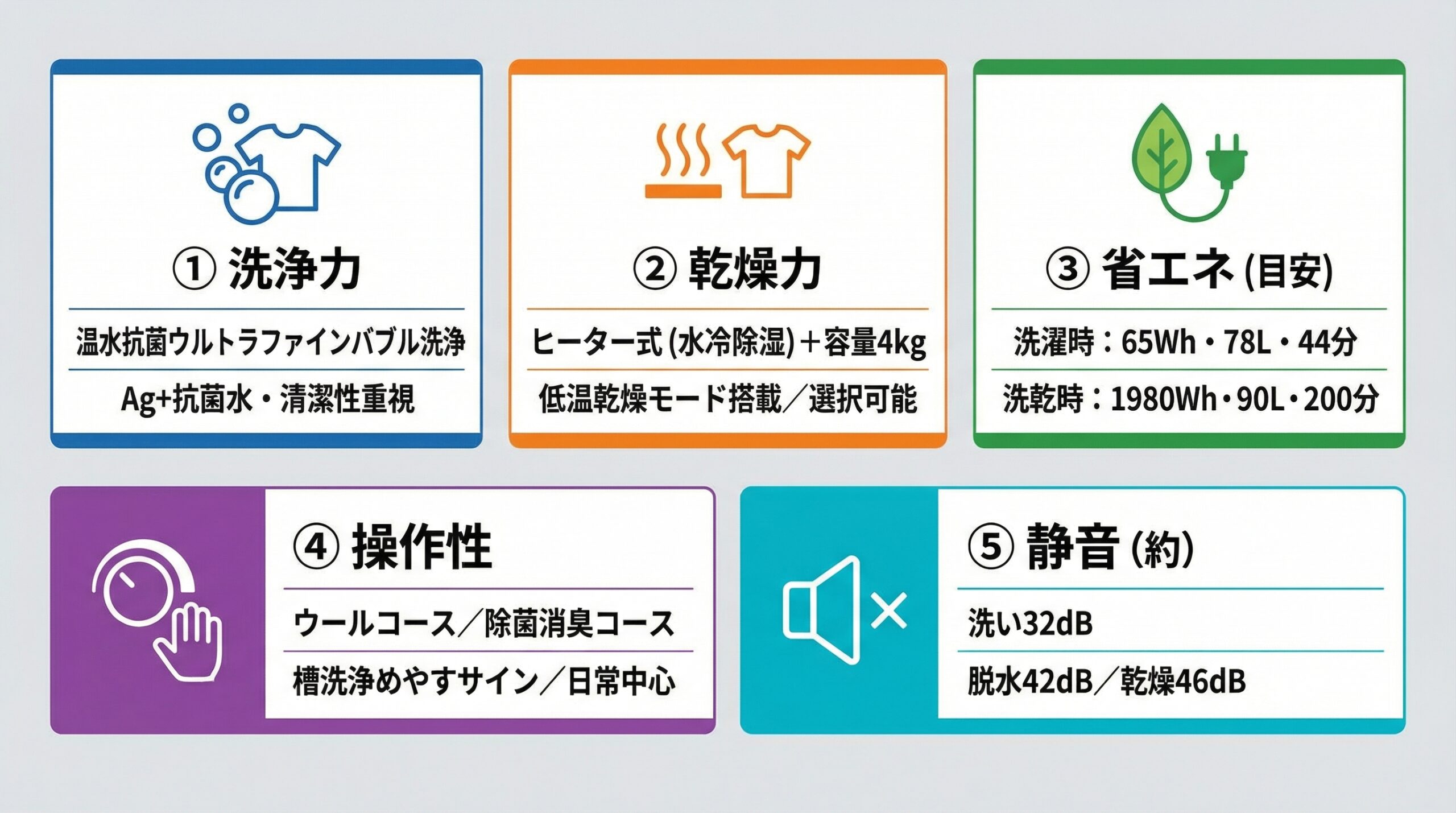 実用レビュー要点まとめ