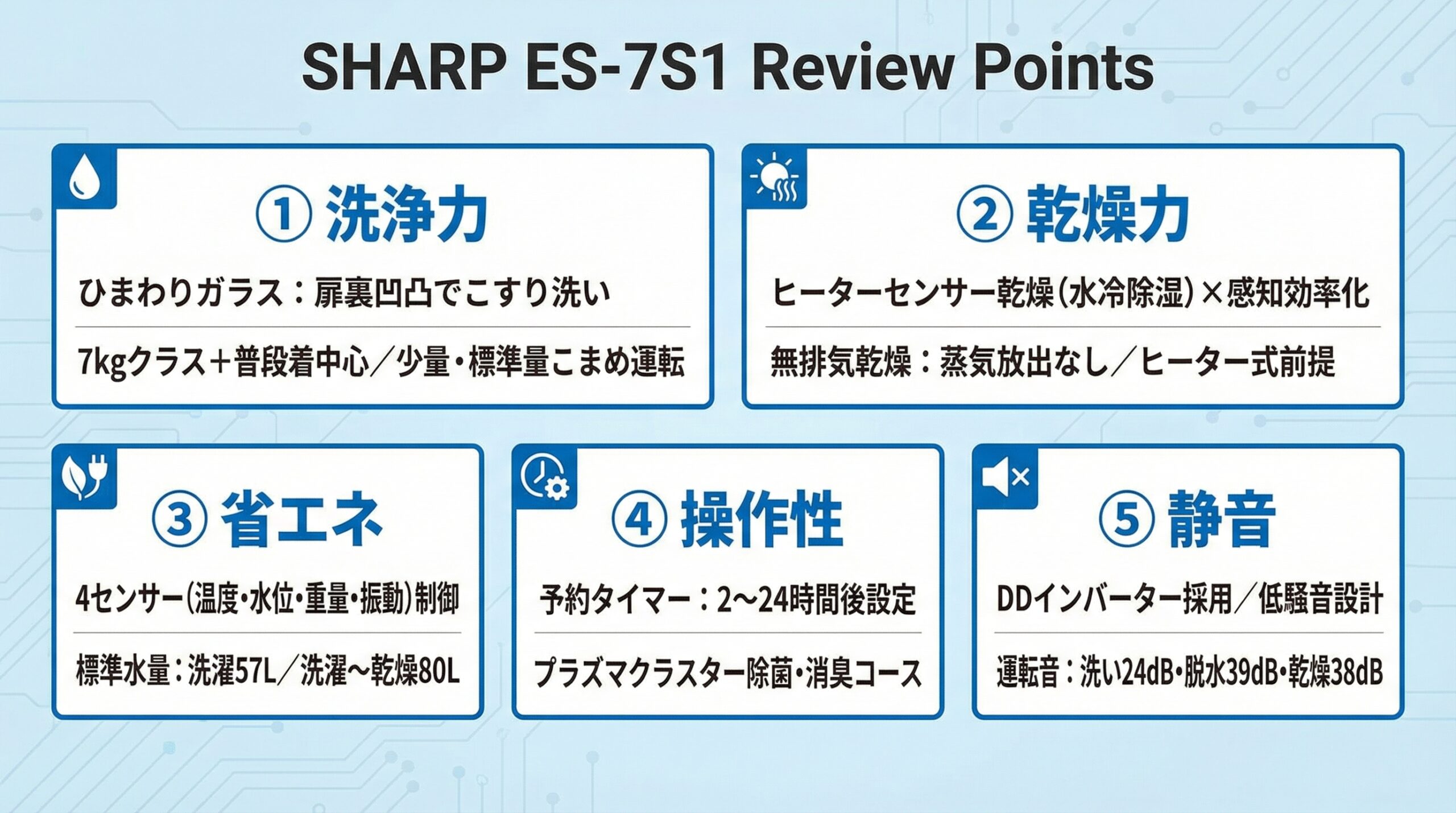 実用レビュー要点まとめ