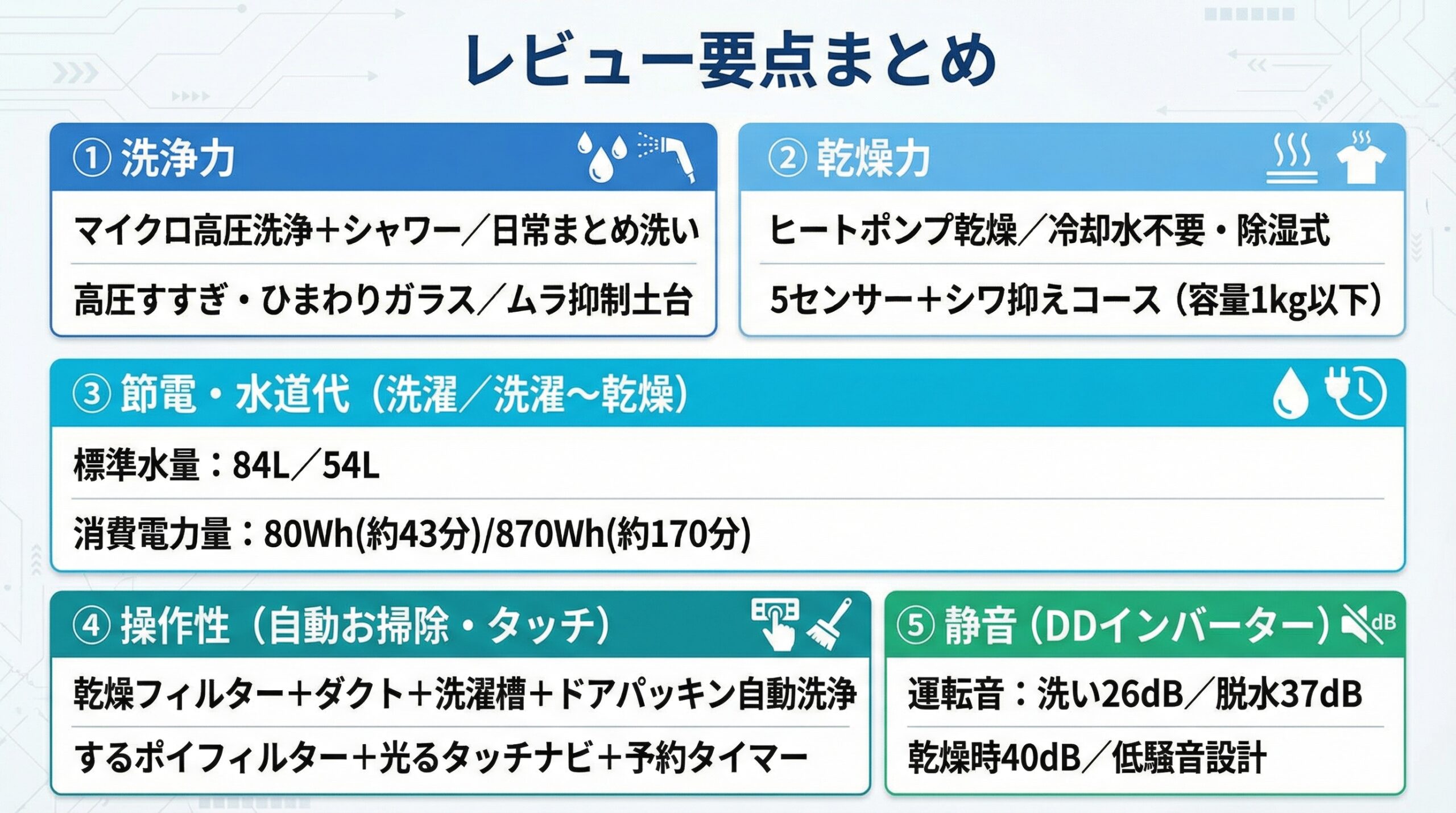 実用レビュー要点まとめ
