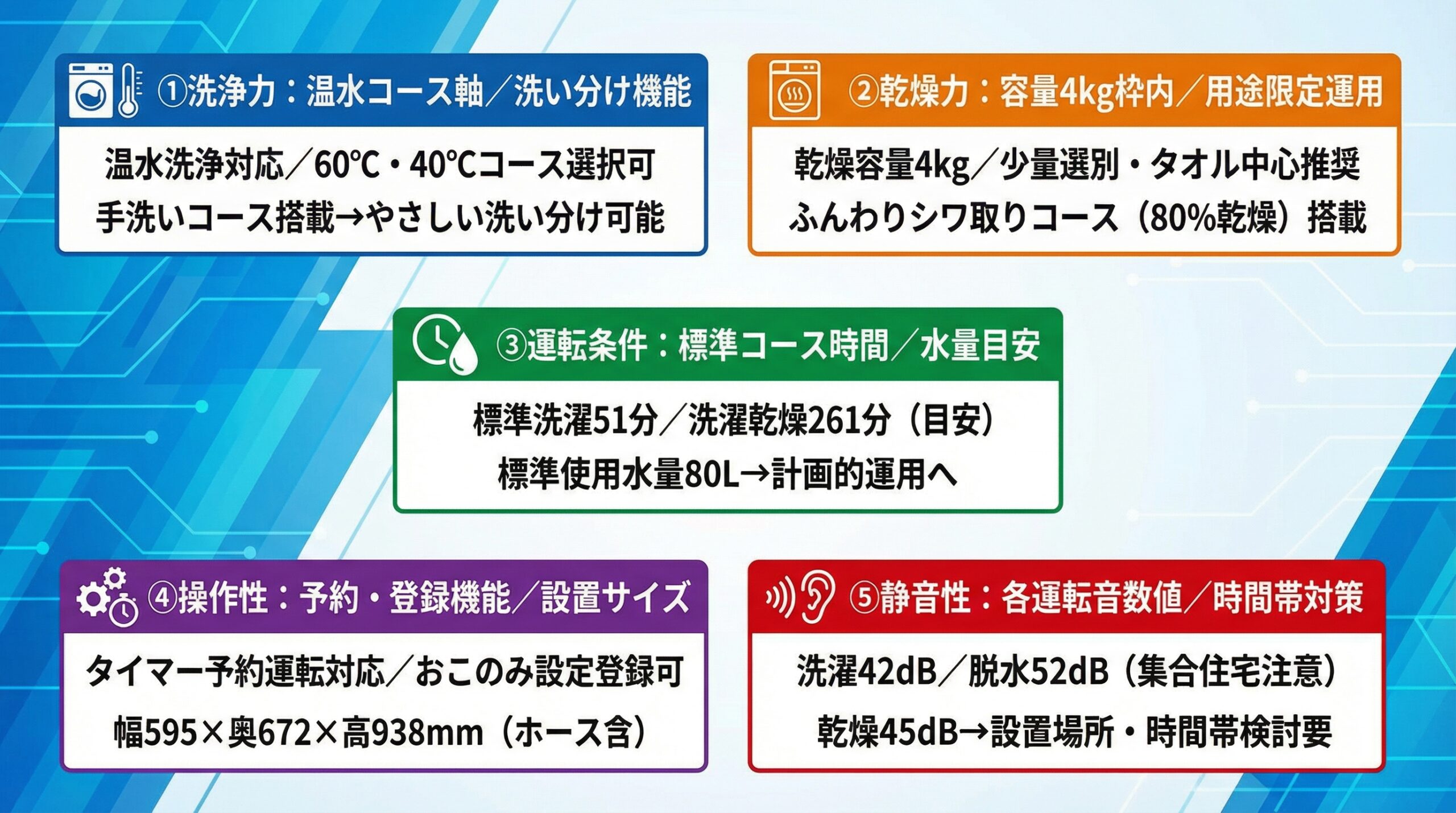 実用レビュー要点まとめ