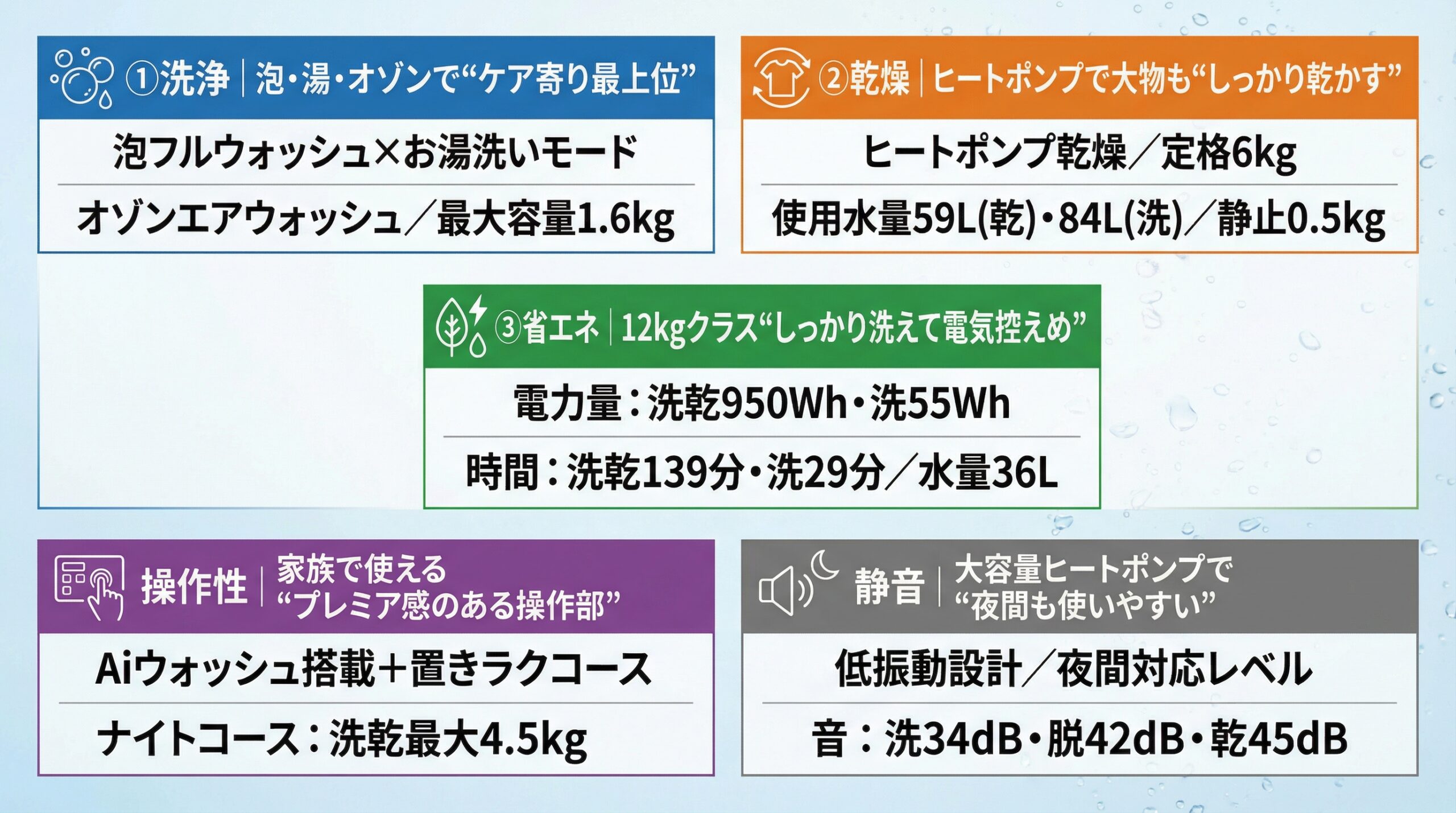 実用レビュー要点まとめ