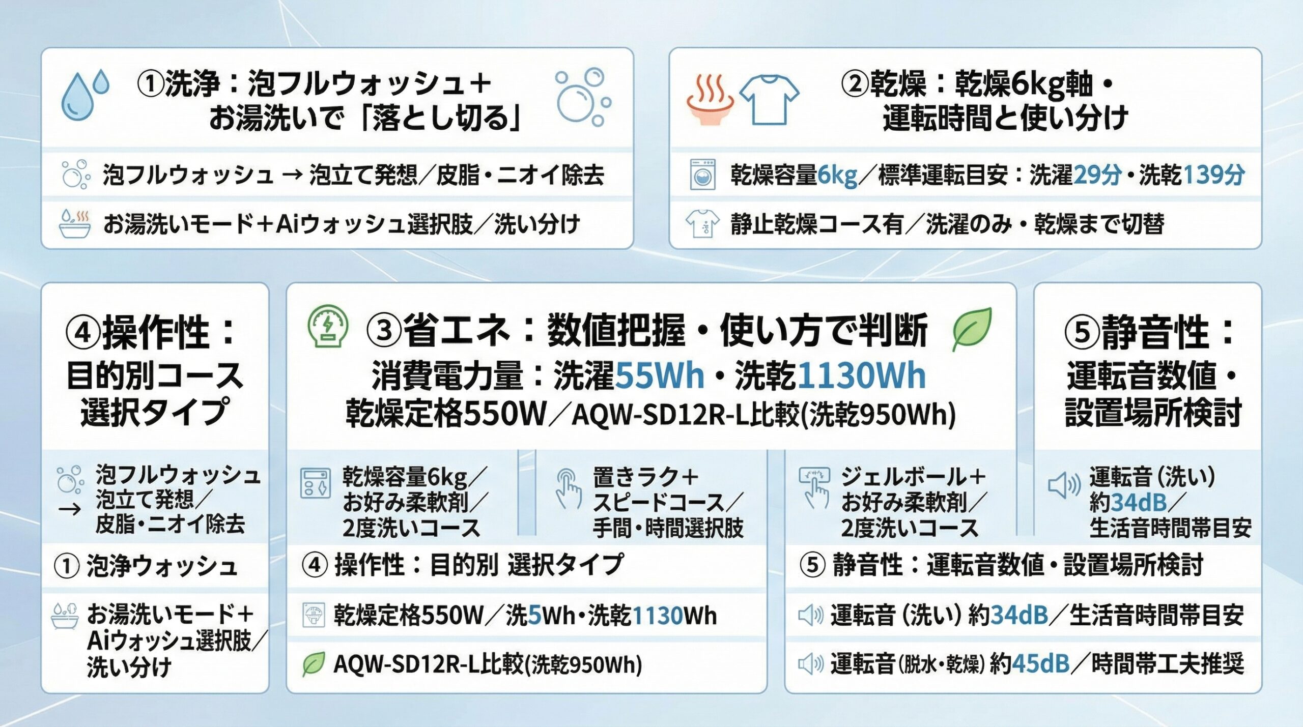 実用レビュー要点まとめ