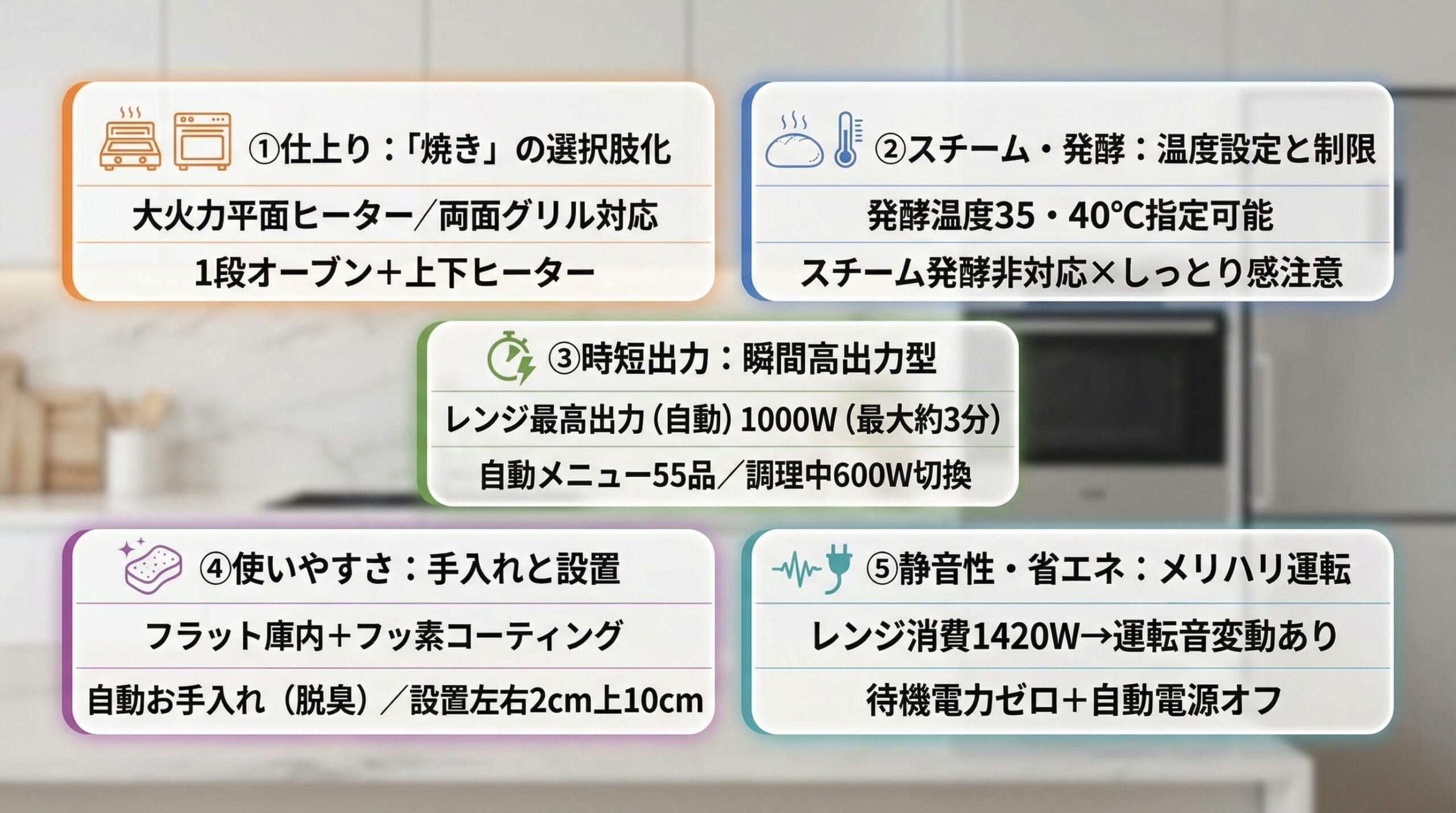 実用レビュー要点まとめ