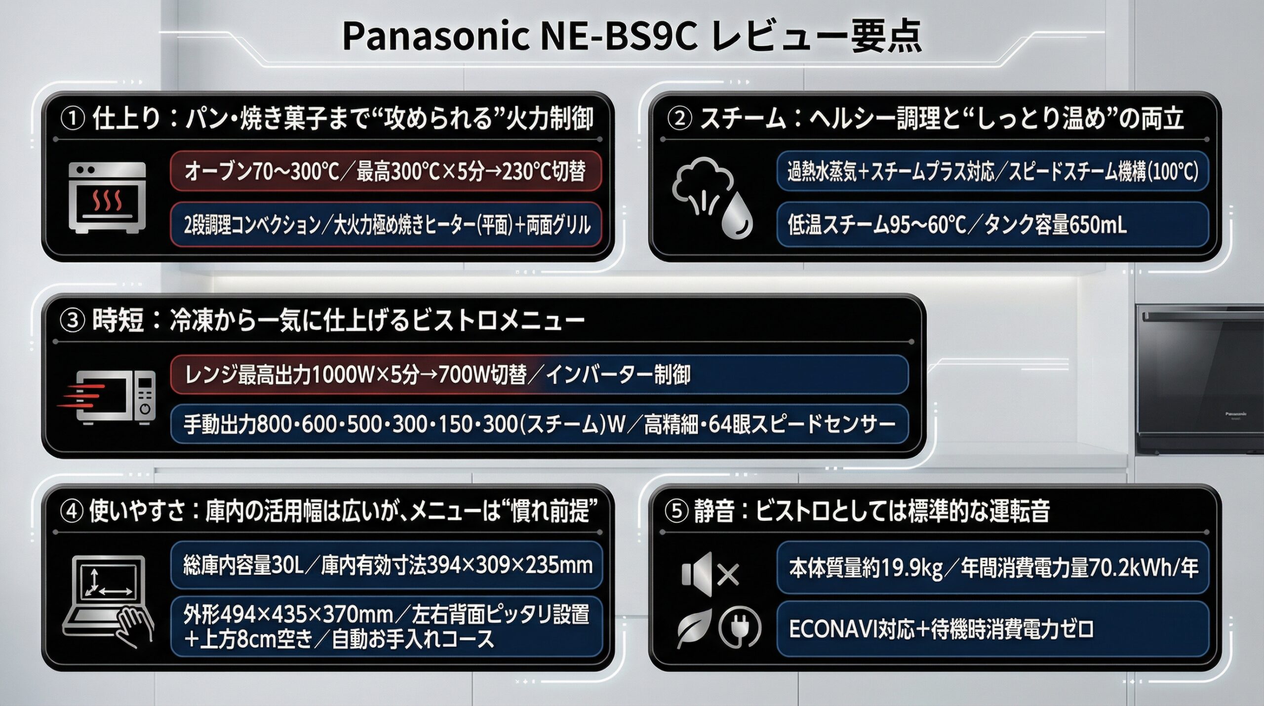 実用レビュー要点まとめ