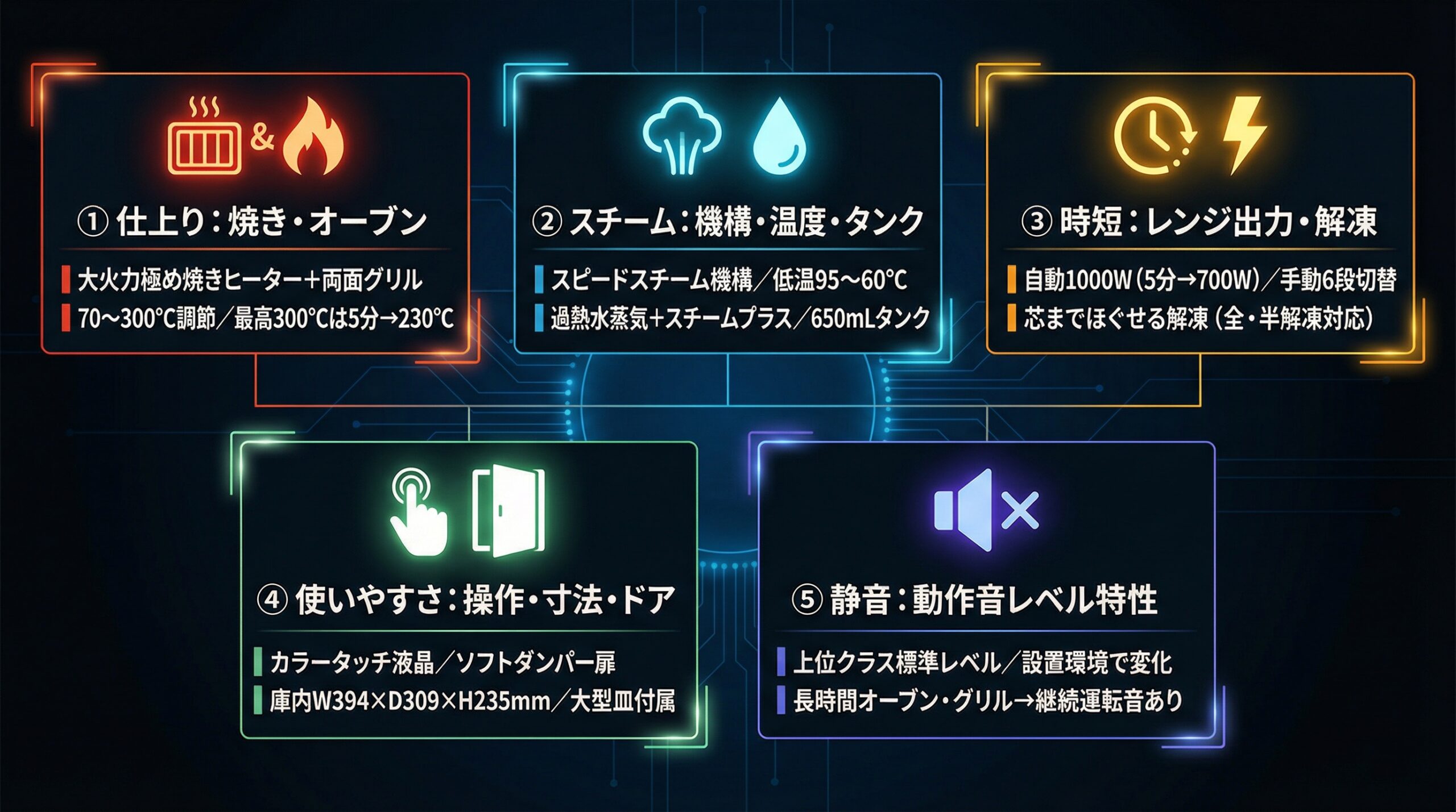 実用レビュー要点まとめ