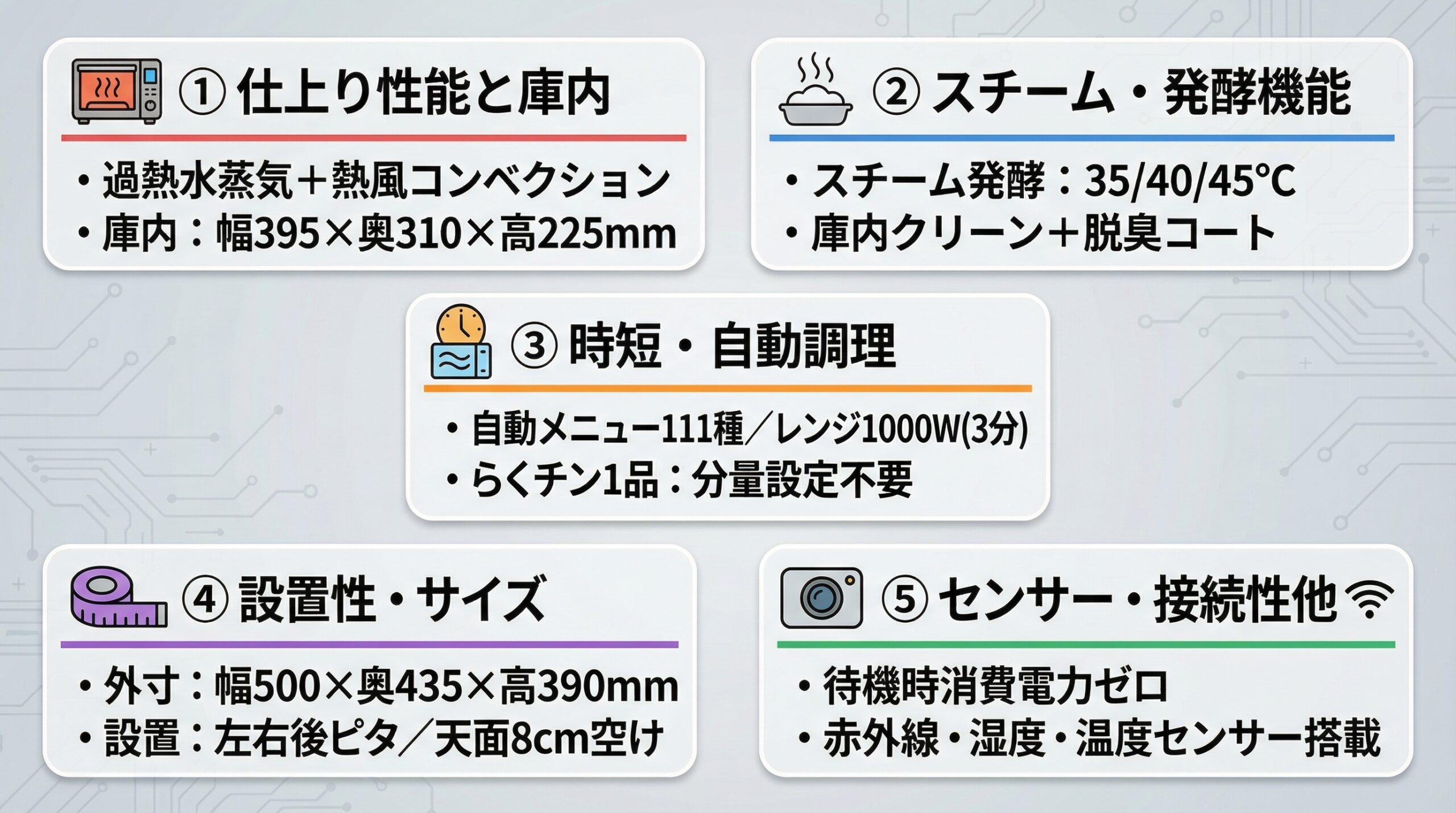 実用レビュー要点まとめ