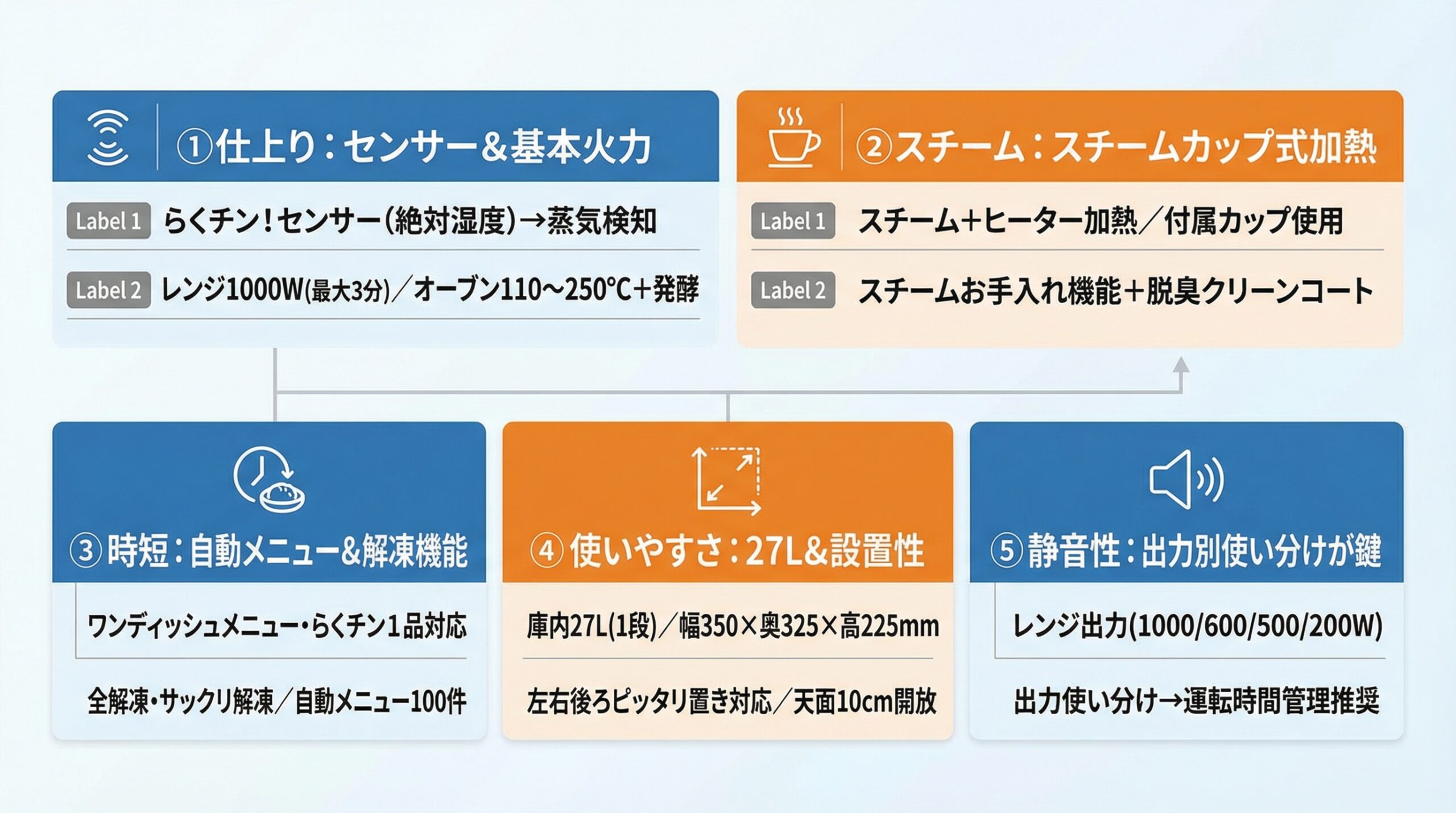 実用レビュー要点まとめ
