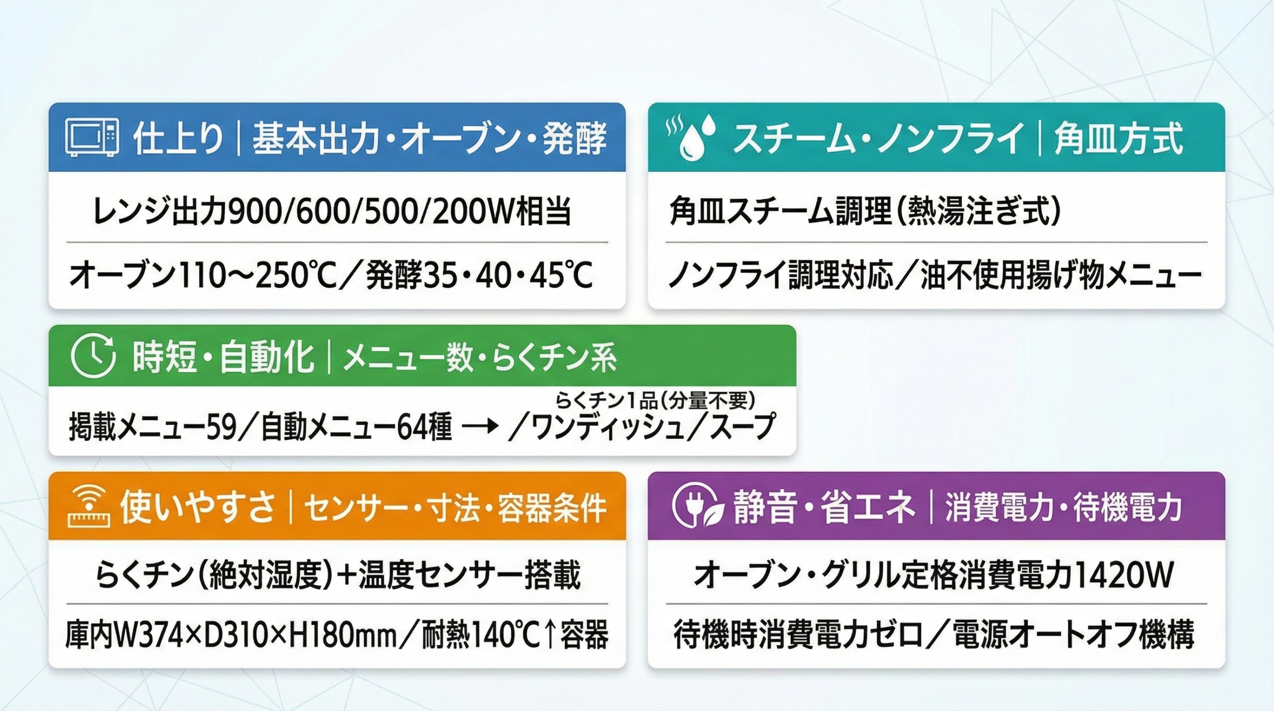 実用レビュー要点まとめ