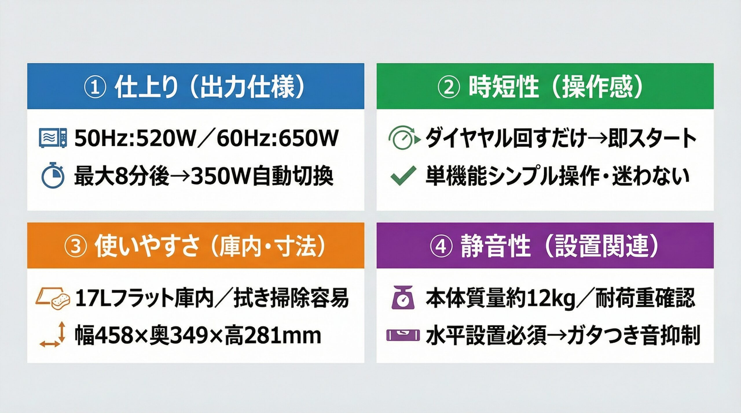 実用レビュー要点まとめ