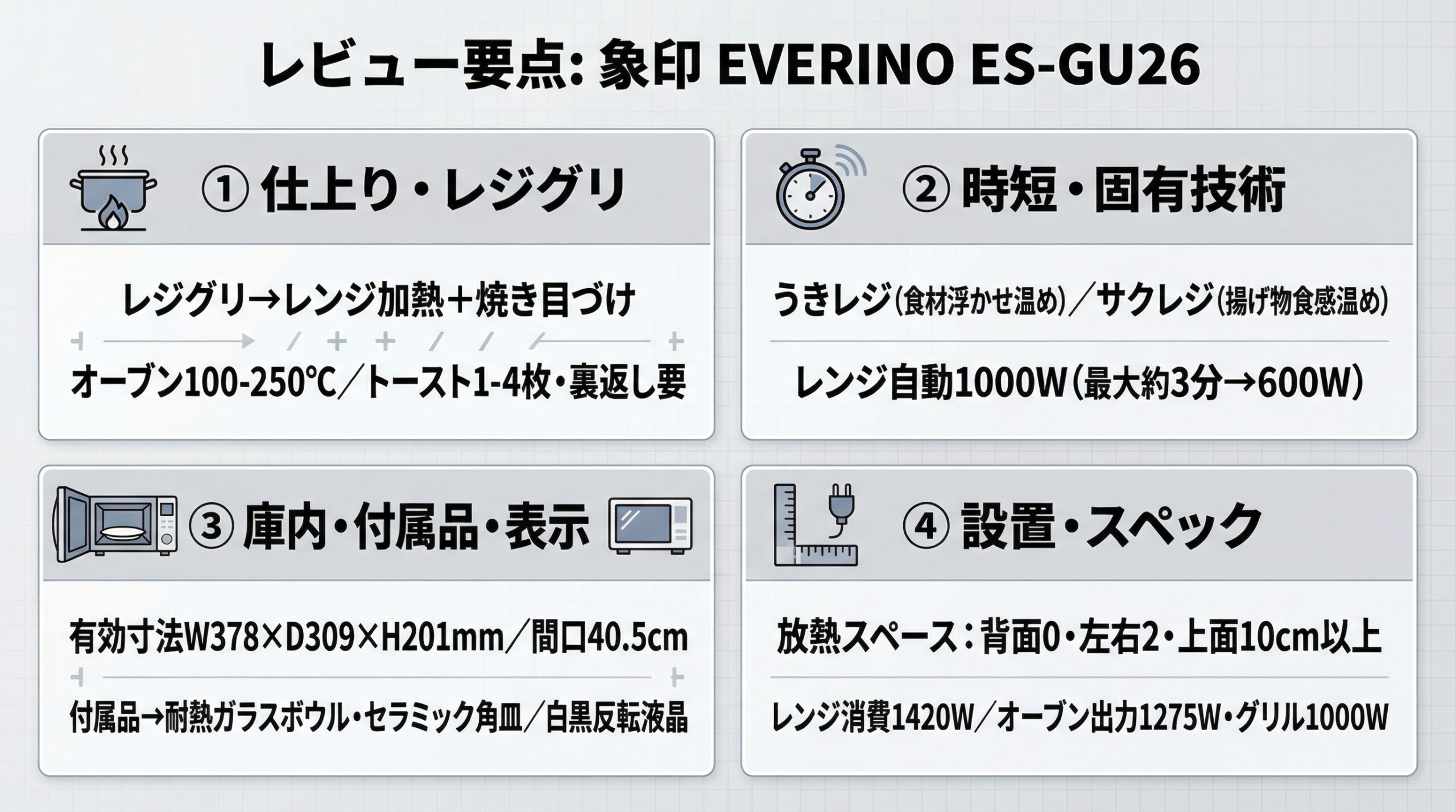 実用レビュー要点まとめ