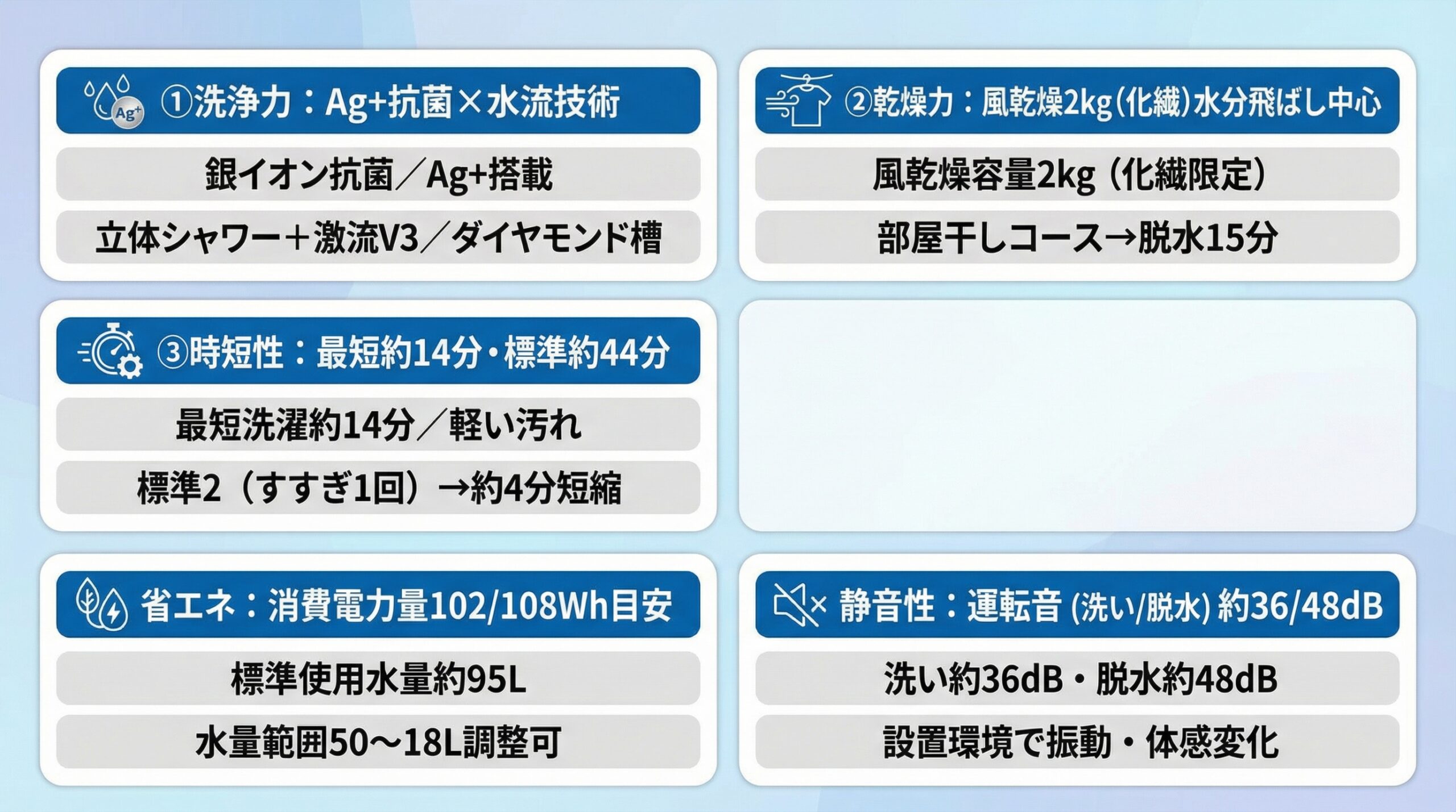 実用レビュー要点まとめ