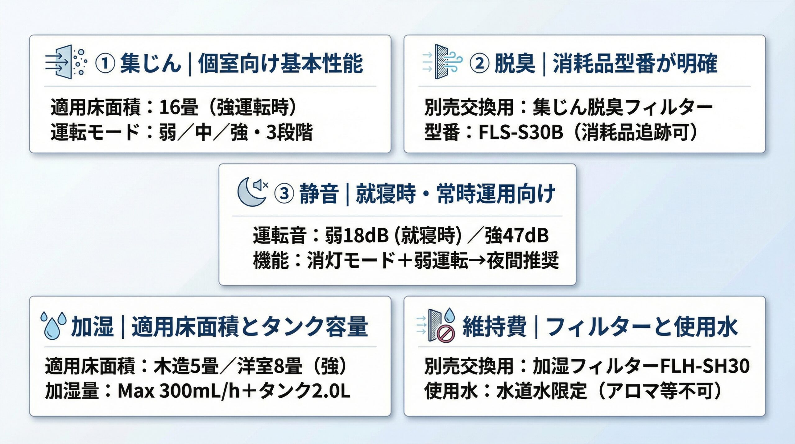 実用レビュー要点まとめ
