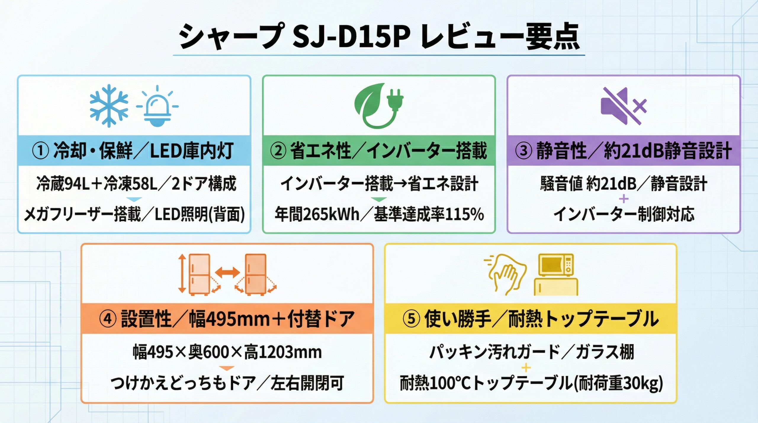 実用レビュー要点まとめ