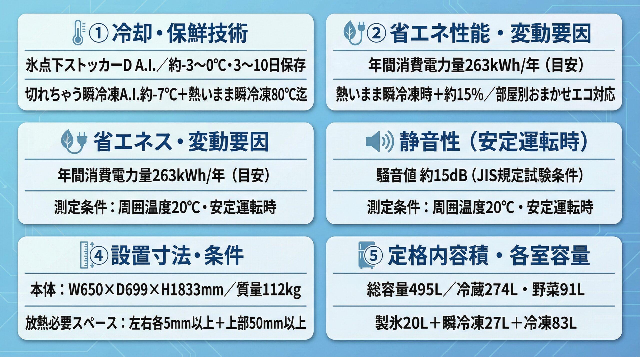 実用レビュー要点まとめ