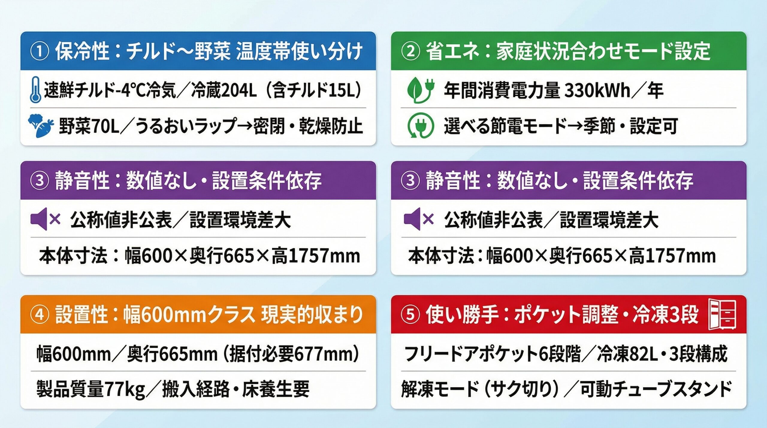 実用レビュー要点まとめ