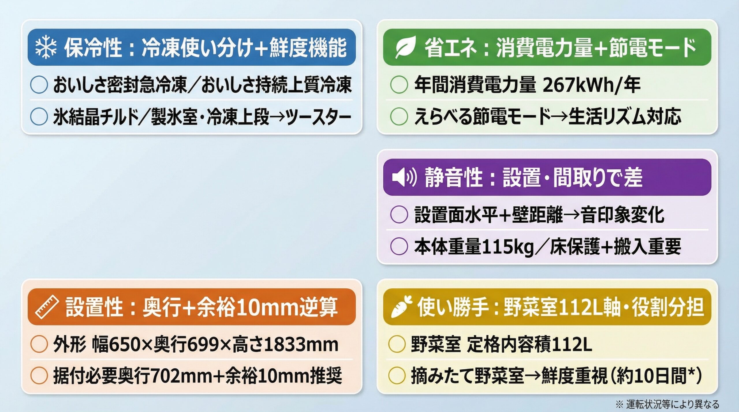 実用レビュー要点まとめ