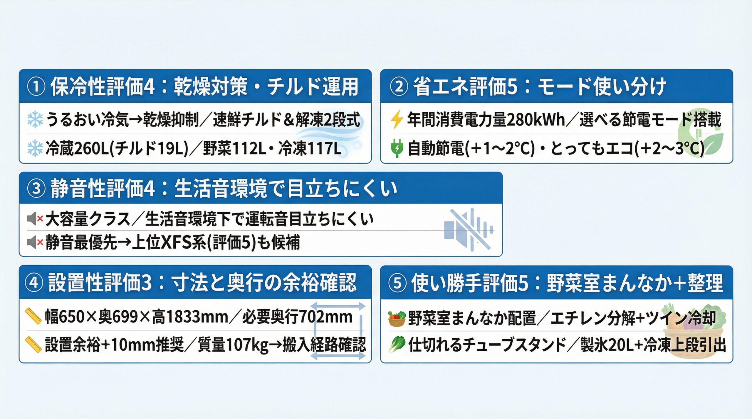 実用レビュー要点まとめ