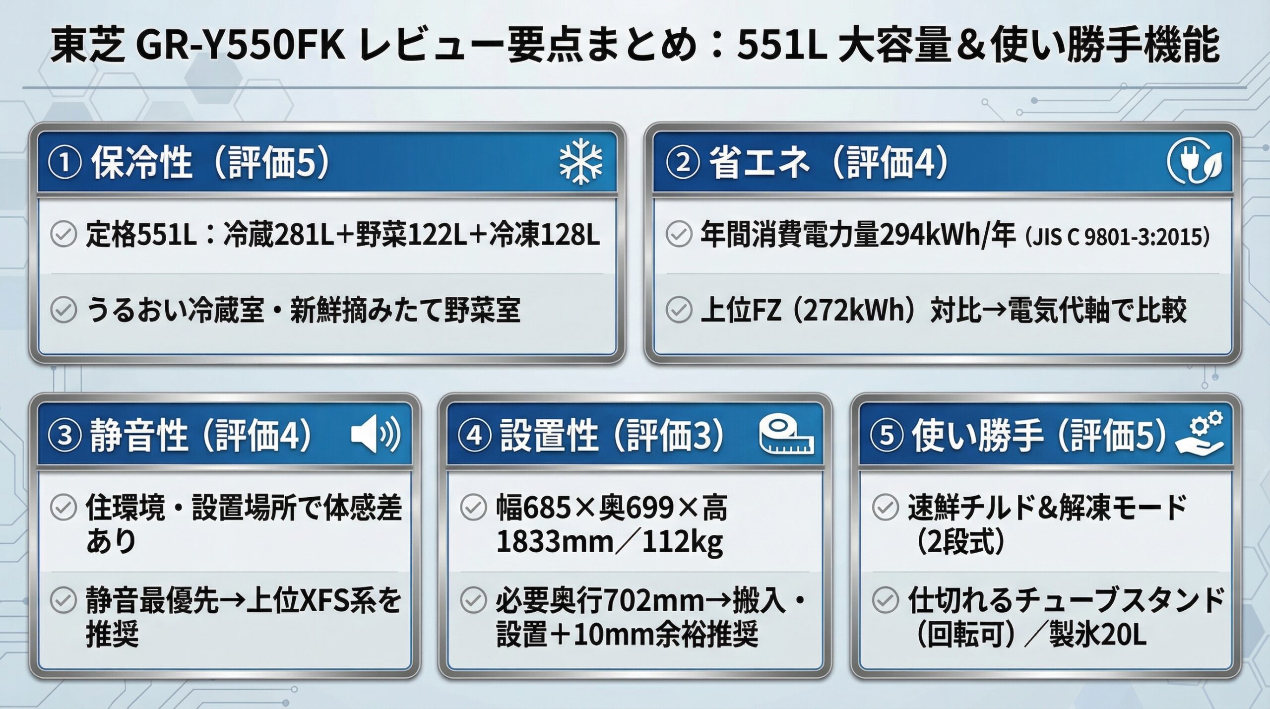 実用レビュー要点まとめ