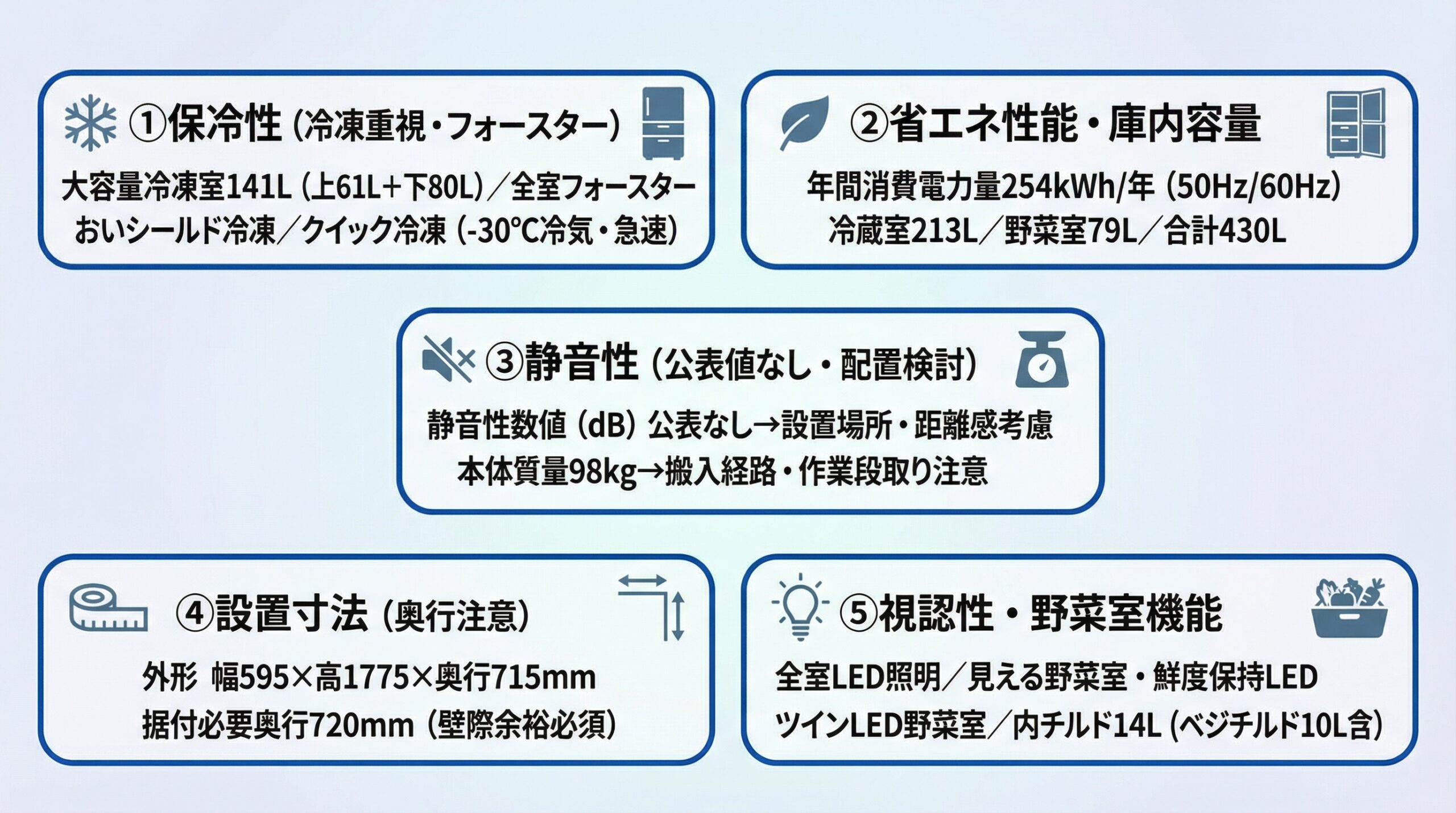 実用レビュー要点まとめ