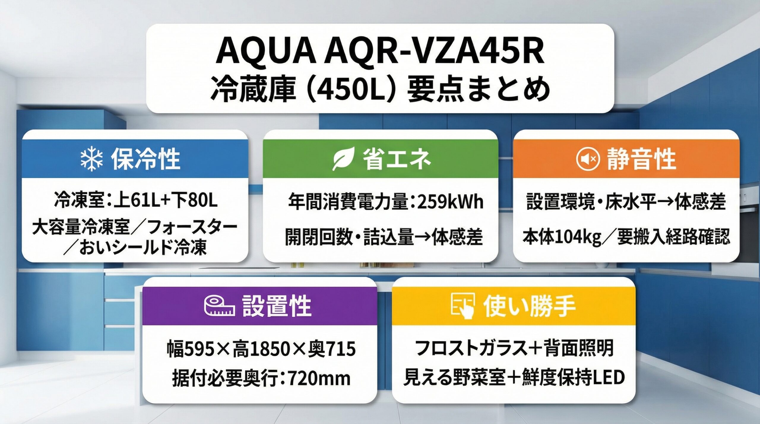 実用レビュー要点まとめ