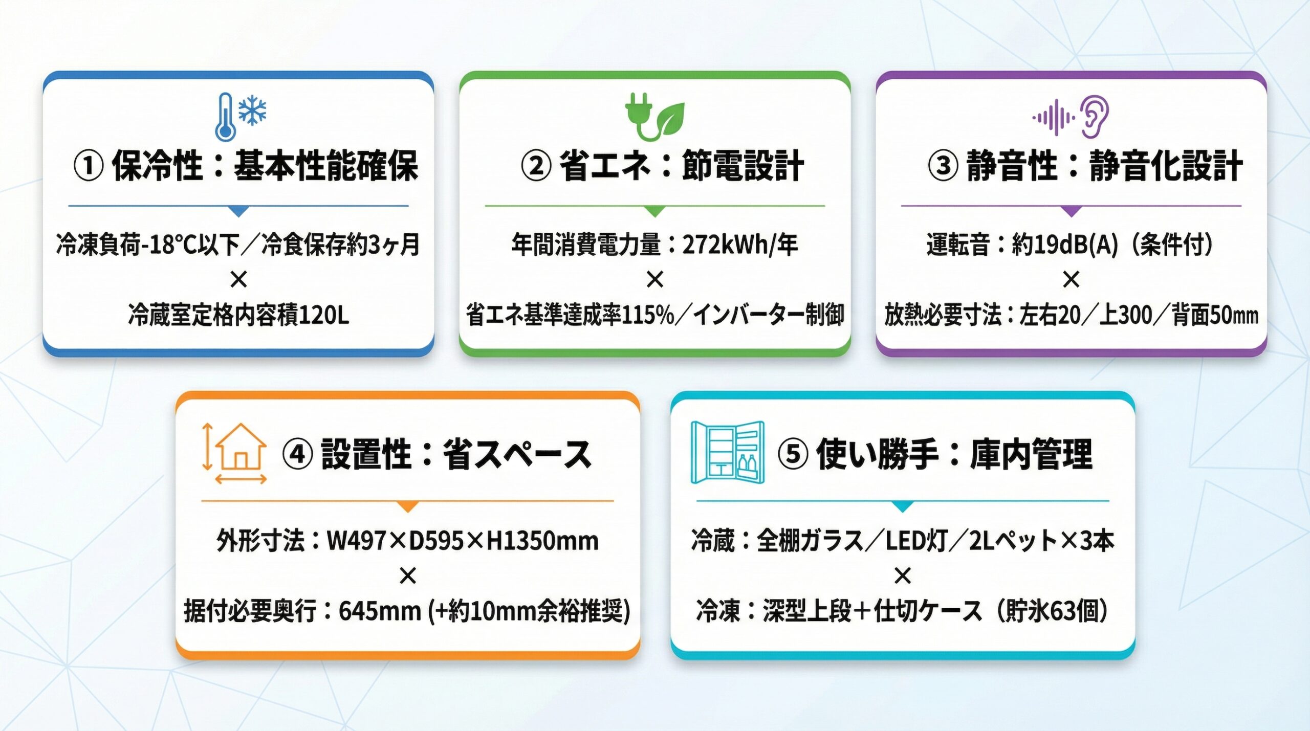 実用レビュー要点まとめ