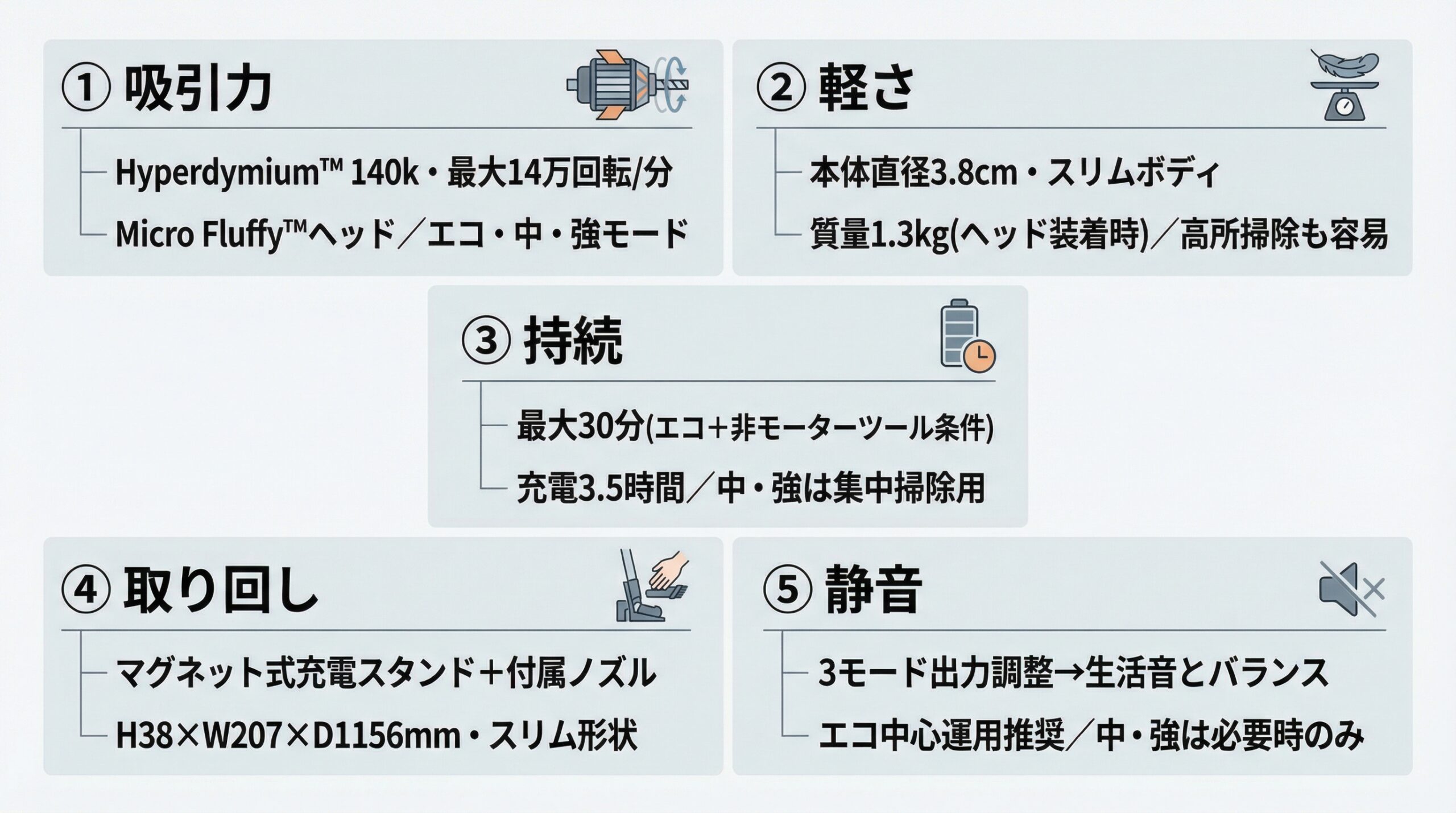 実用レビュー要点まとめ