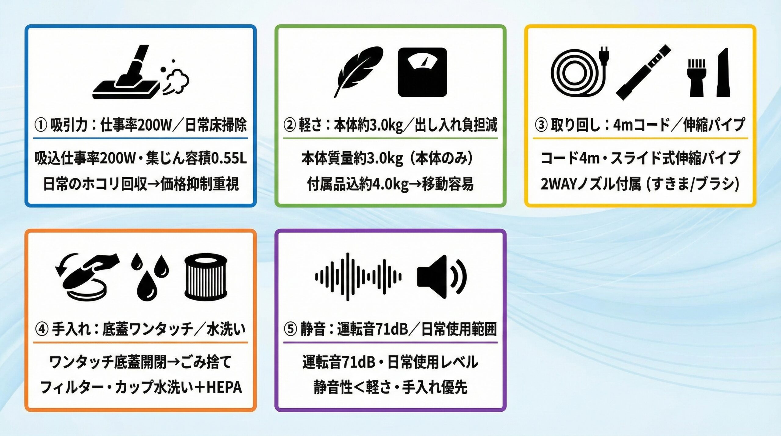 実用レビュー要点まとめ